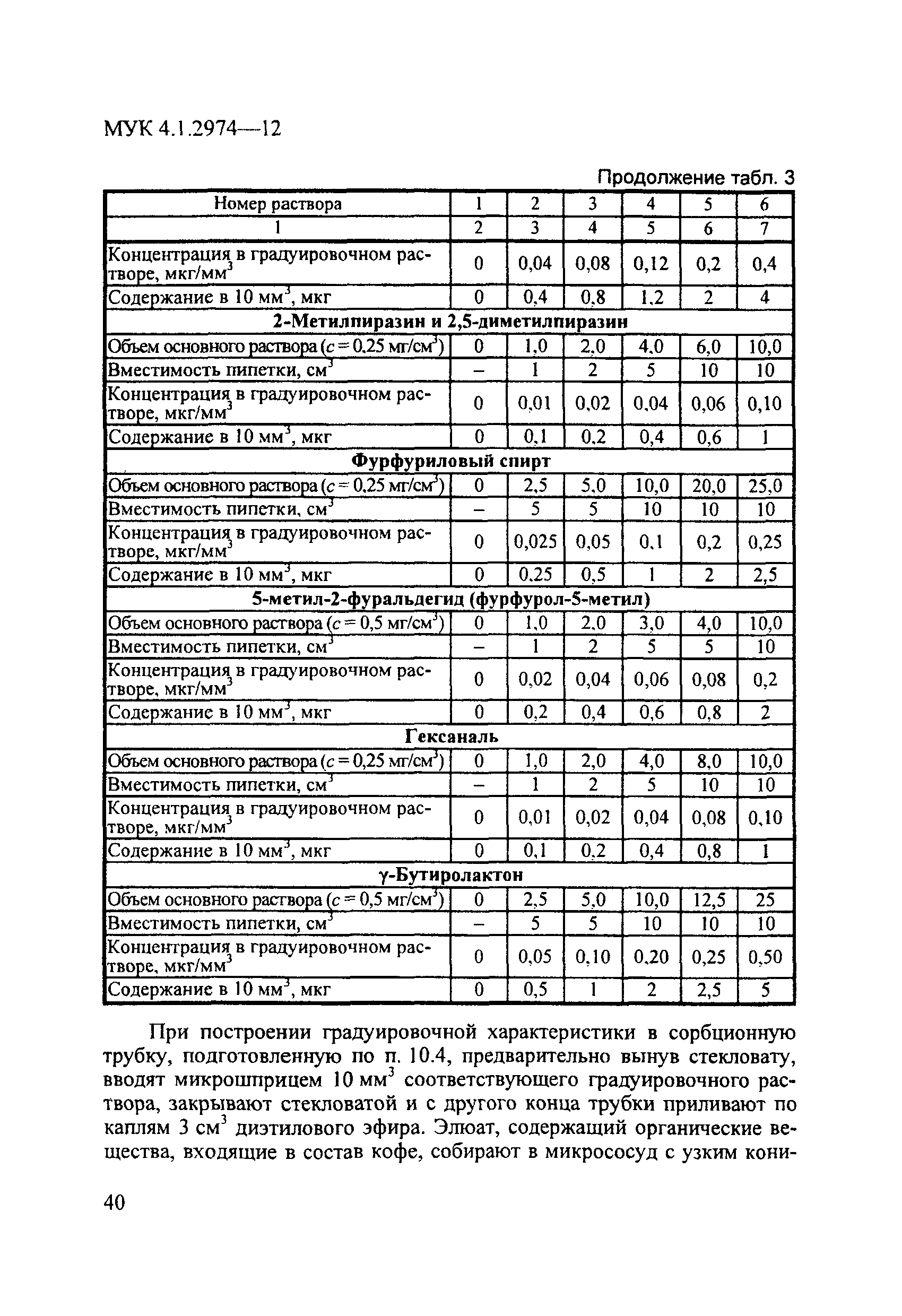 МУК 4.1.2974-12