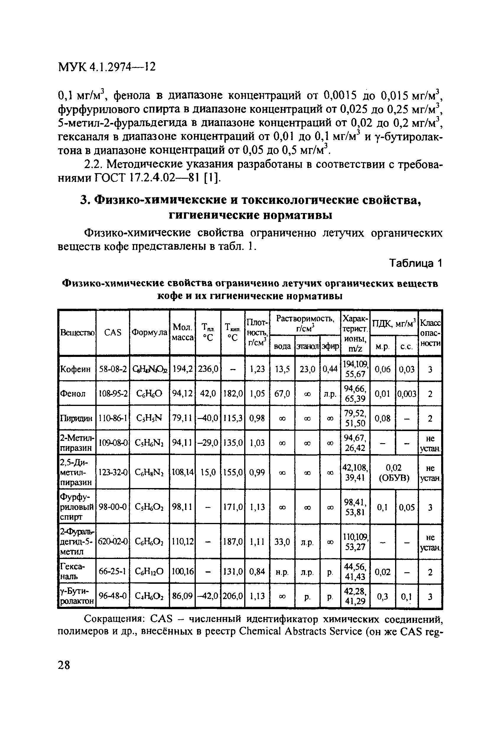 МУК 4.1.2974-12