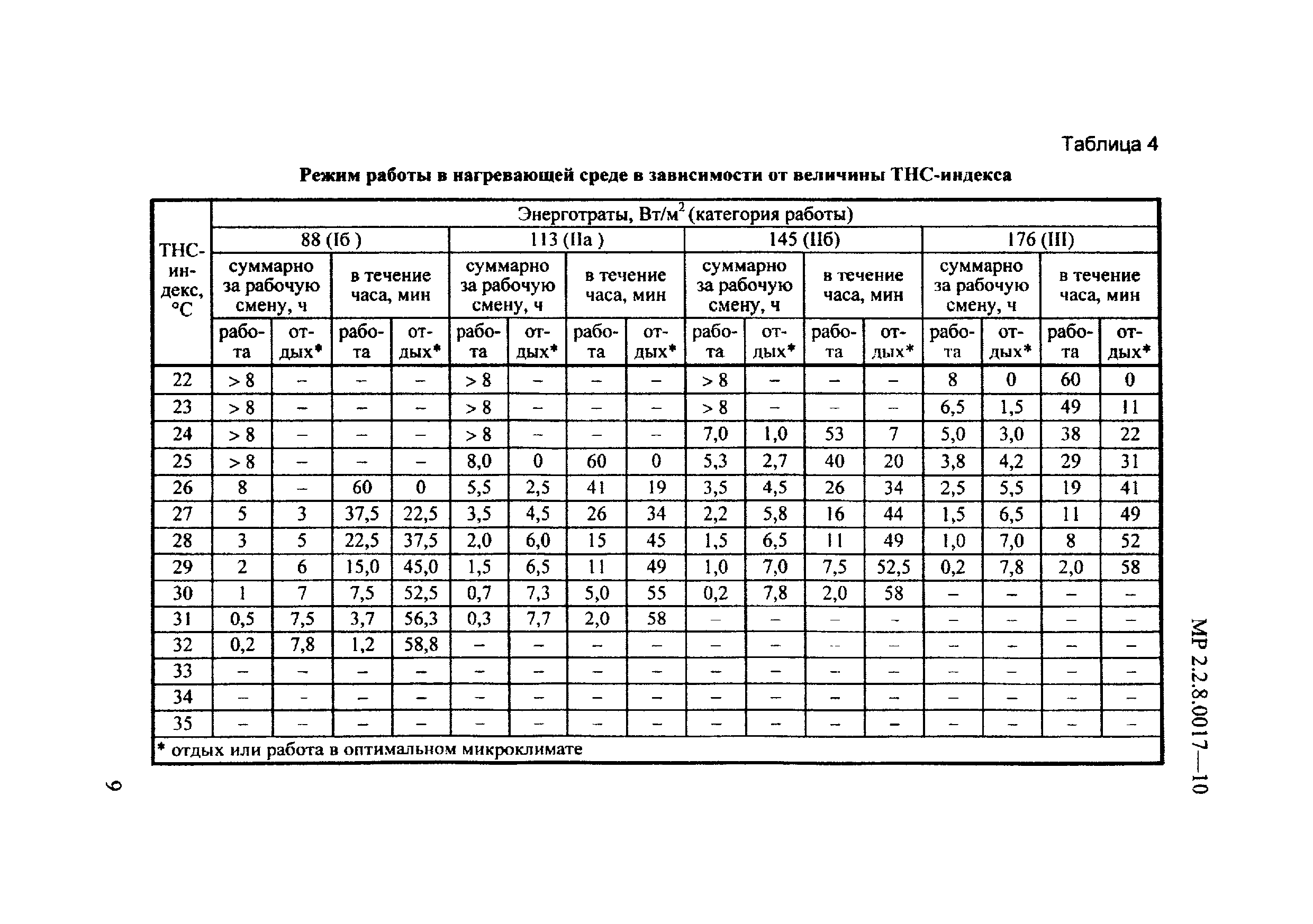 МР 2.2.8.0017-10