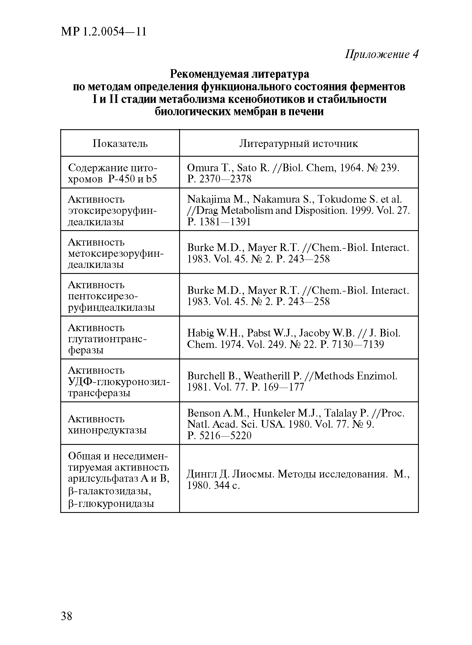 МР 1.2.0054-11