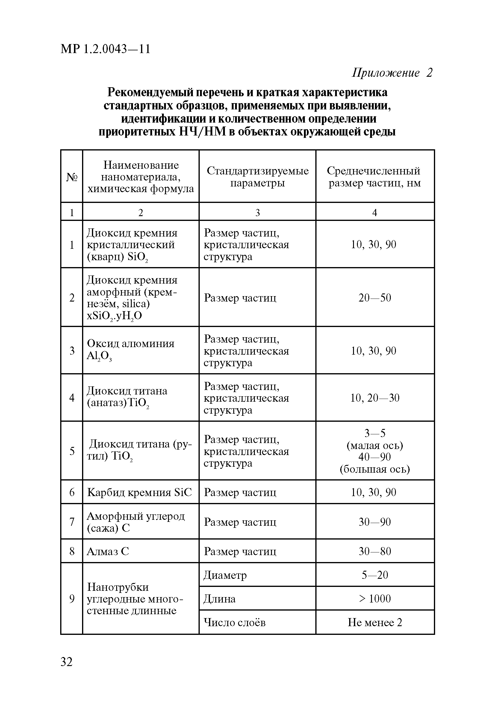 МР 1.2.0043-11