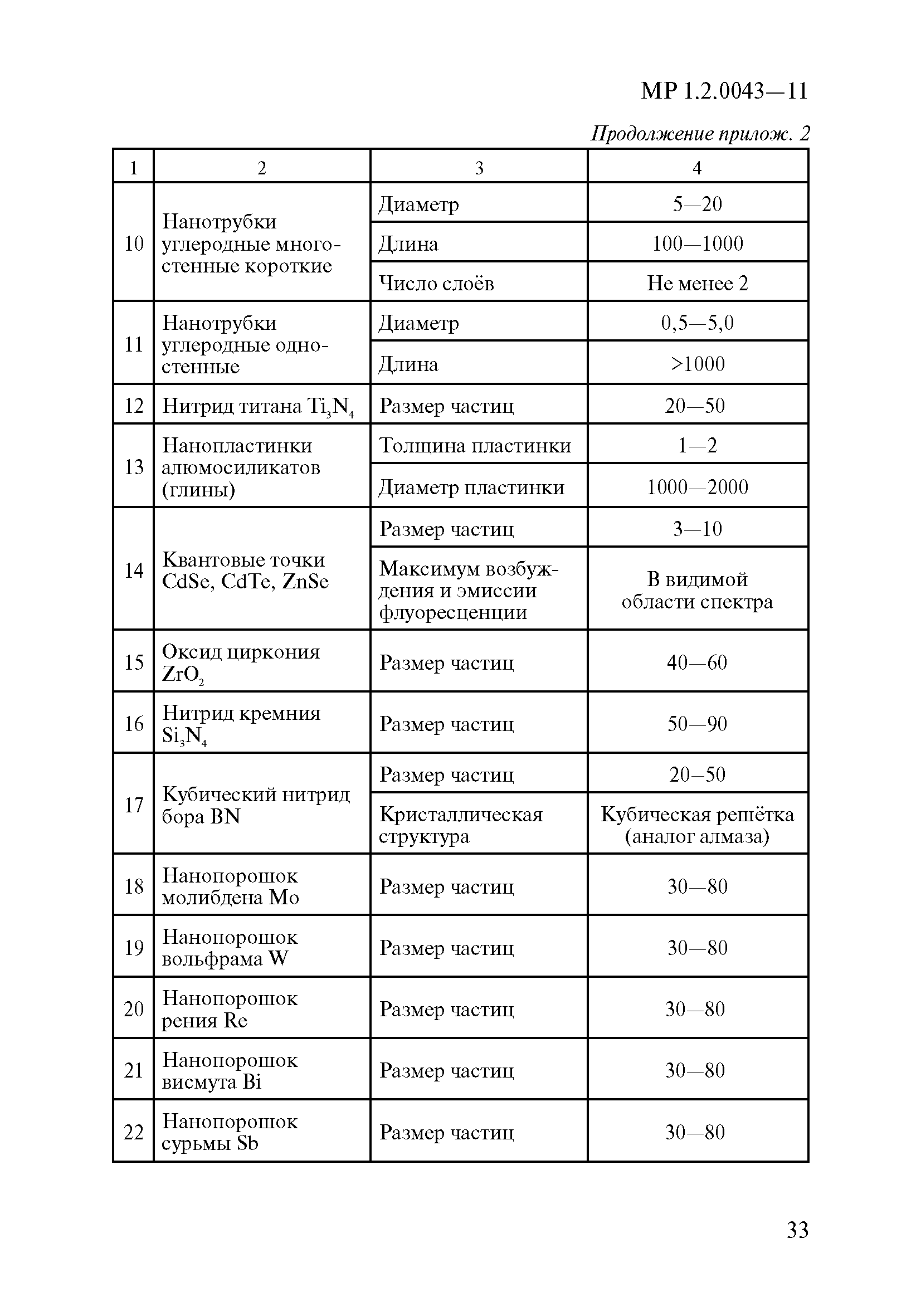 МР 1.2.0043-11