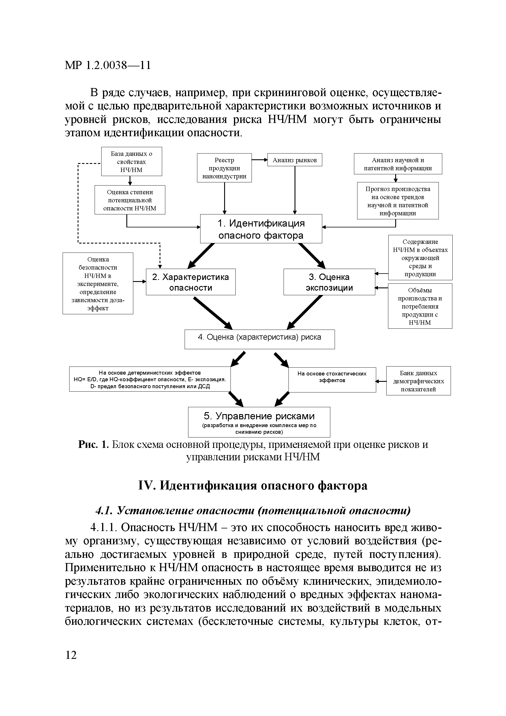 МР 1.2.0038-11