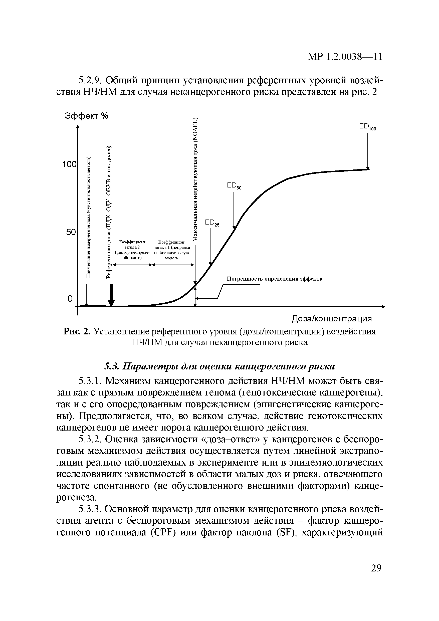 МР 1.2.0038-11