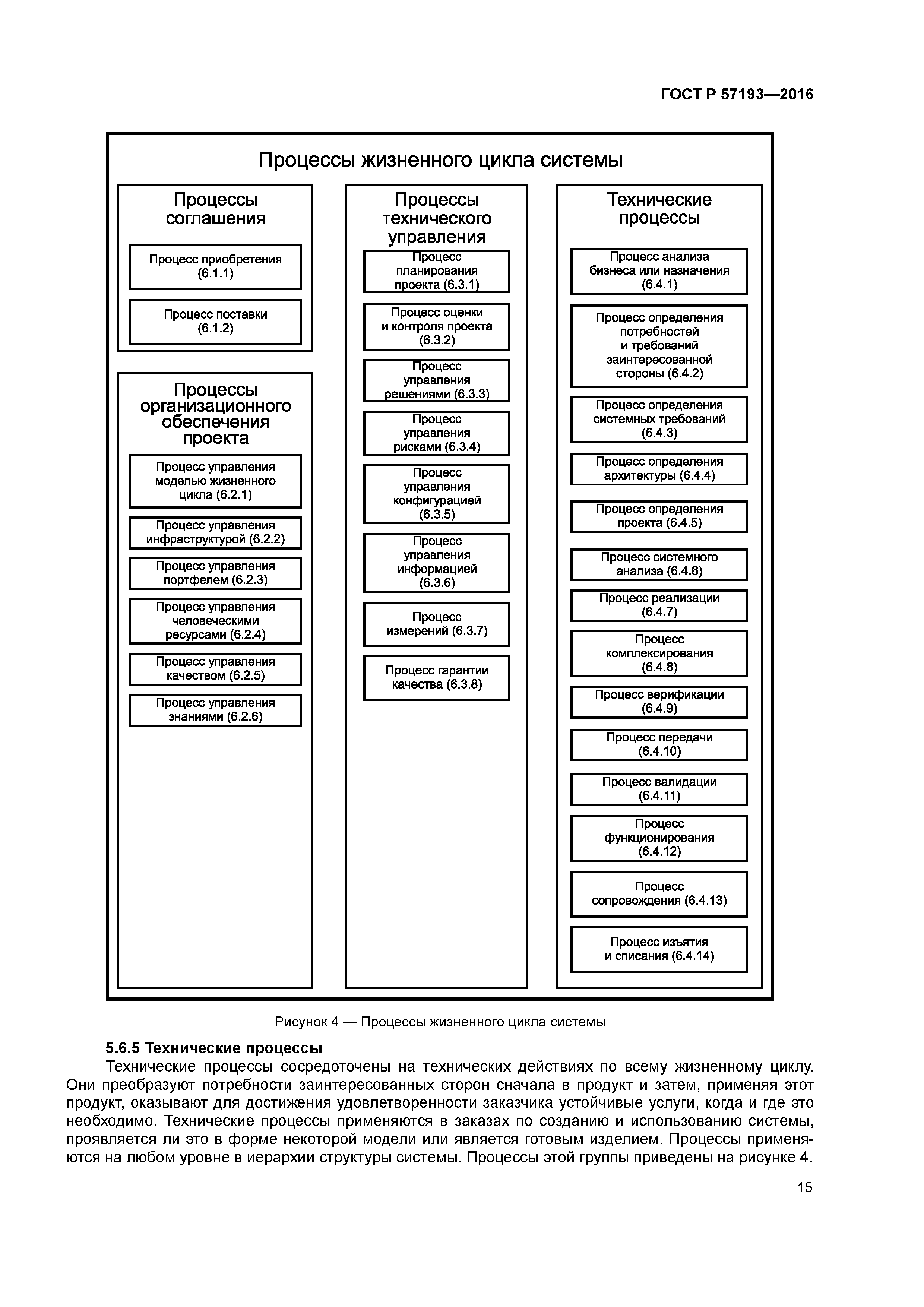 ГОСТ Р 57193-2016