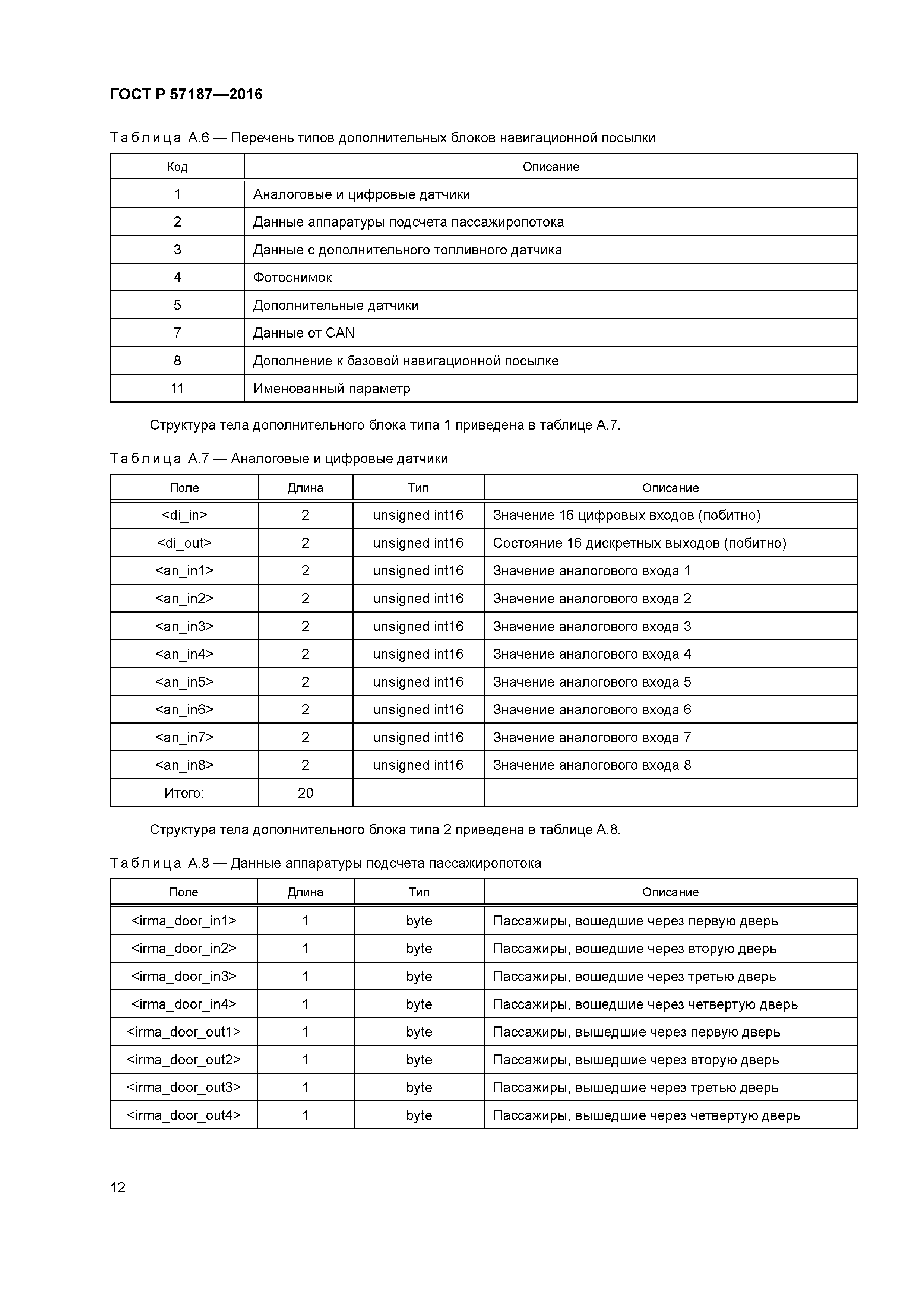 ГОСТ Р 57187-2016