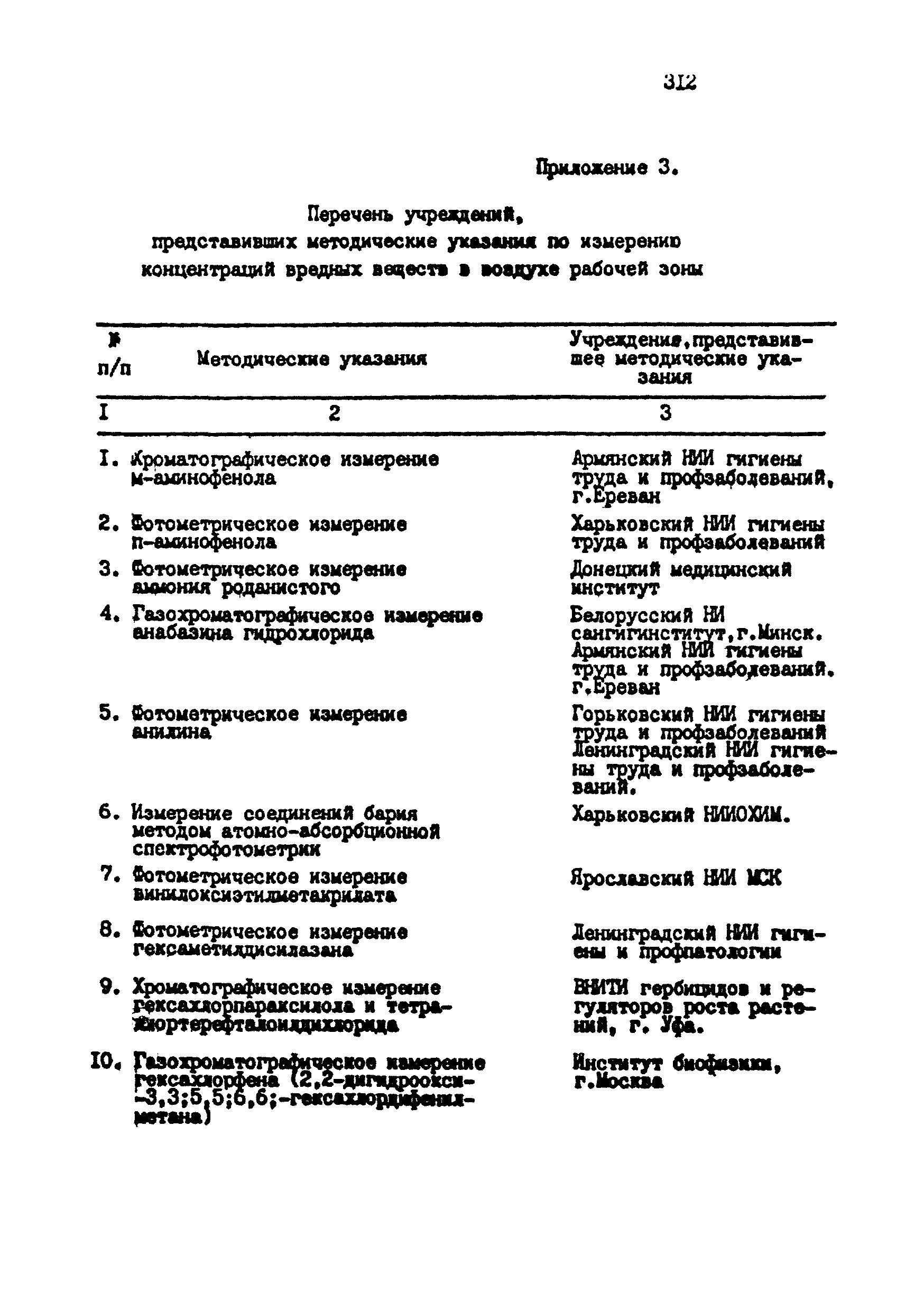 МУ 4782-88