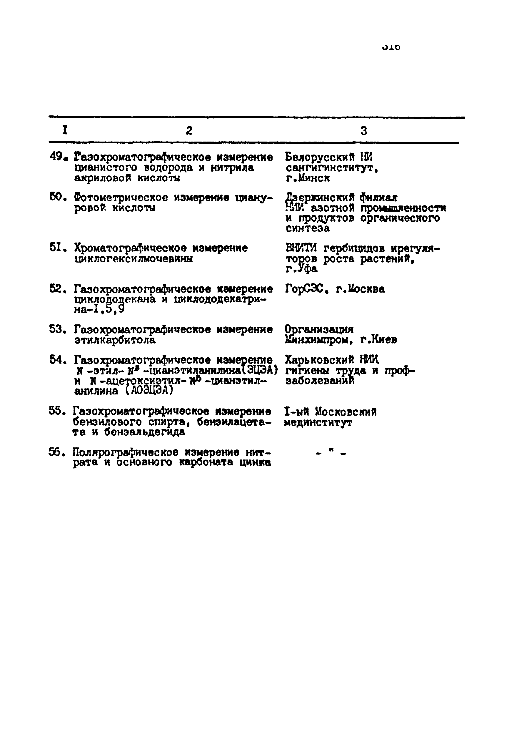 МУ 4782-88