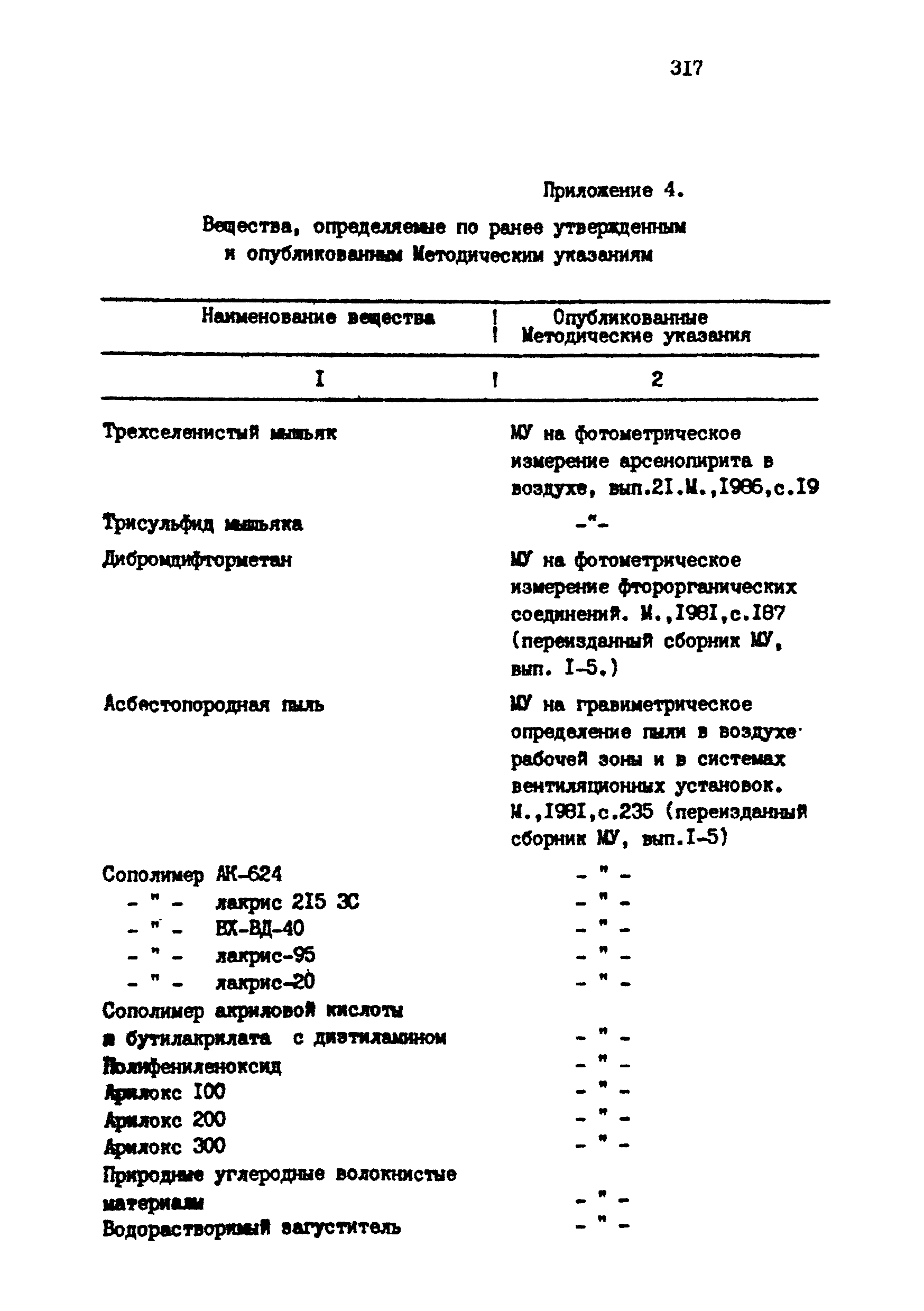 МУ 4782-88