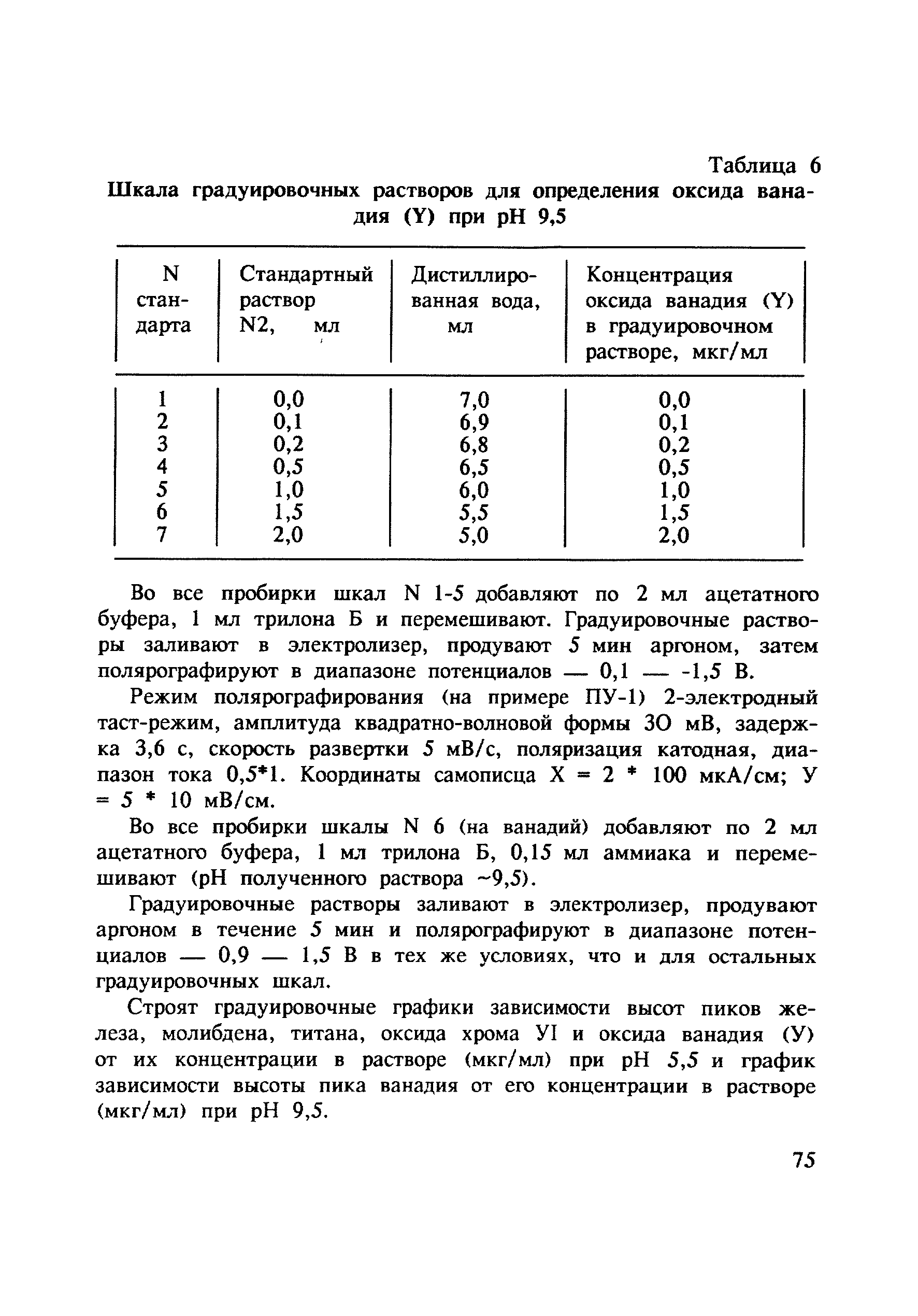 МУ 4796-88