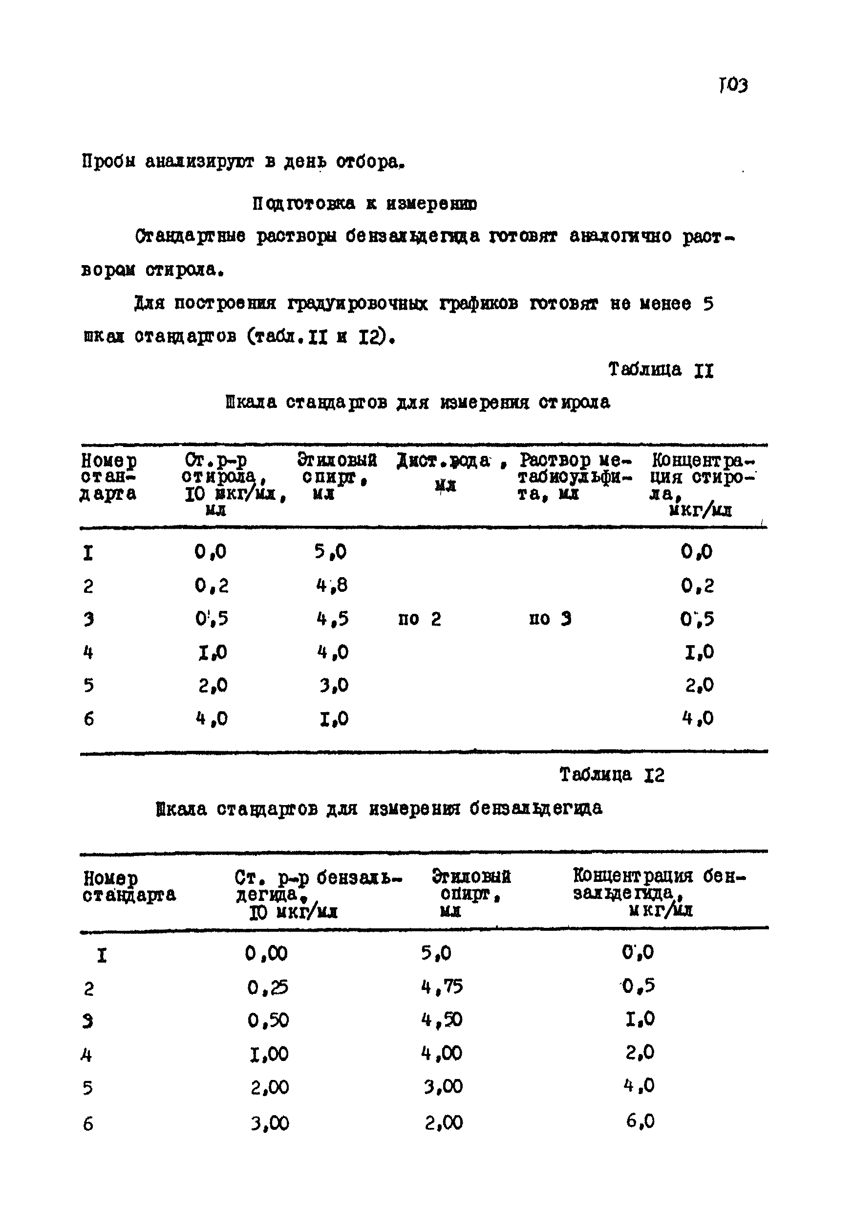 МУ 3141-84