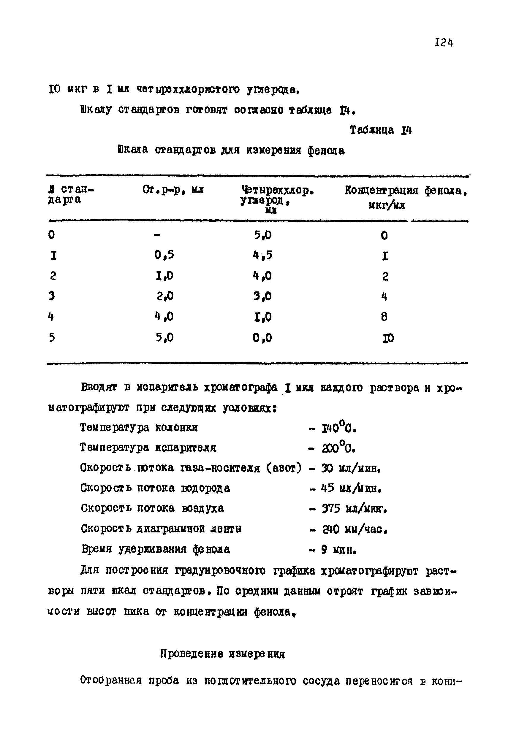 МУ 3141-84