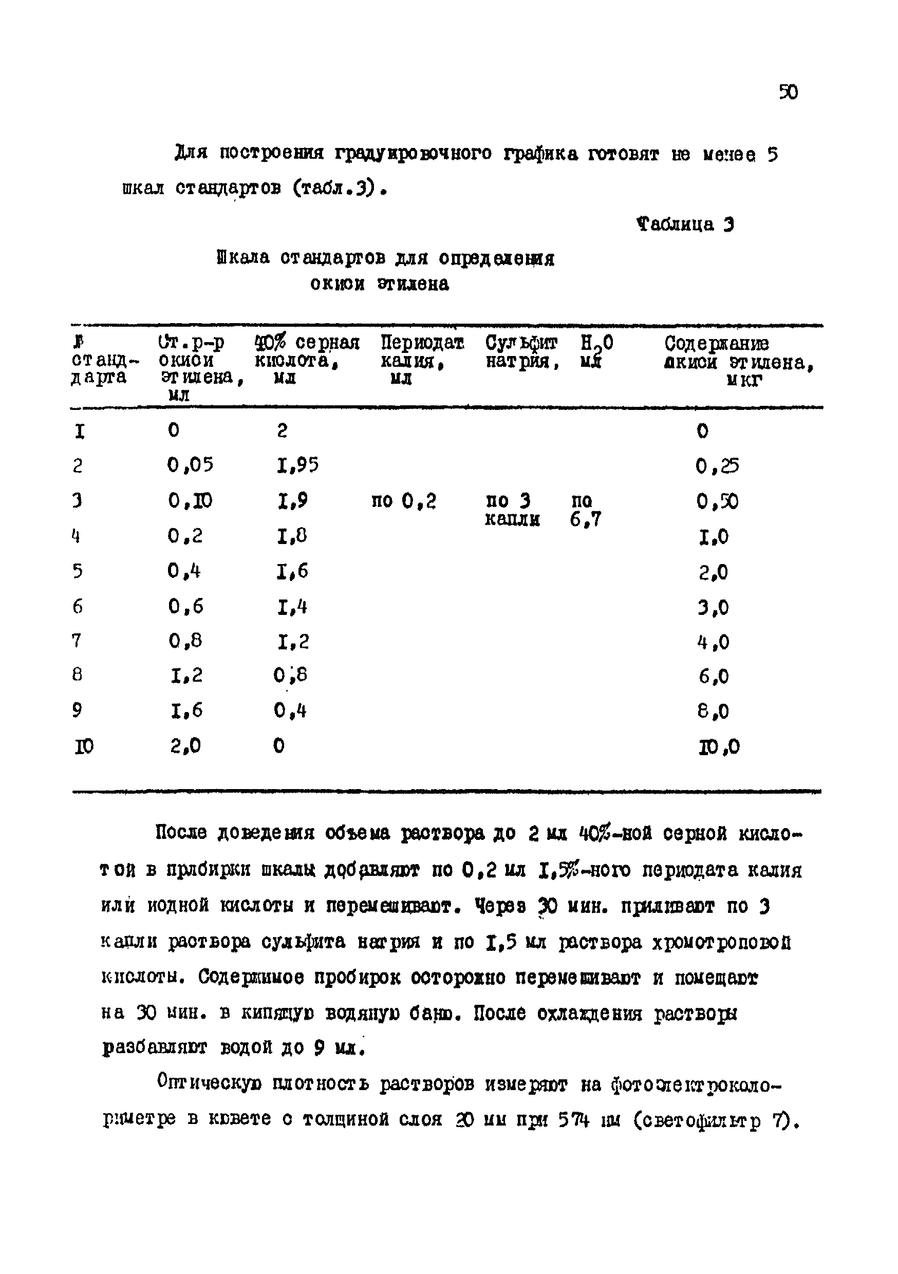 МУ 3141-84