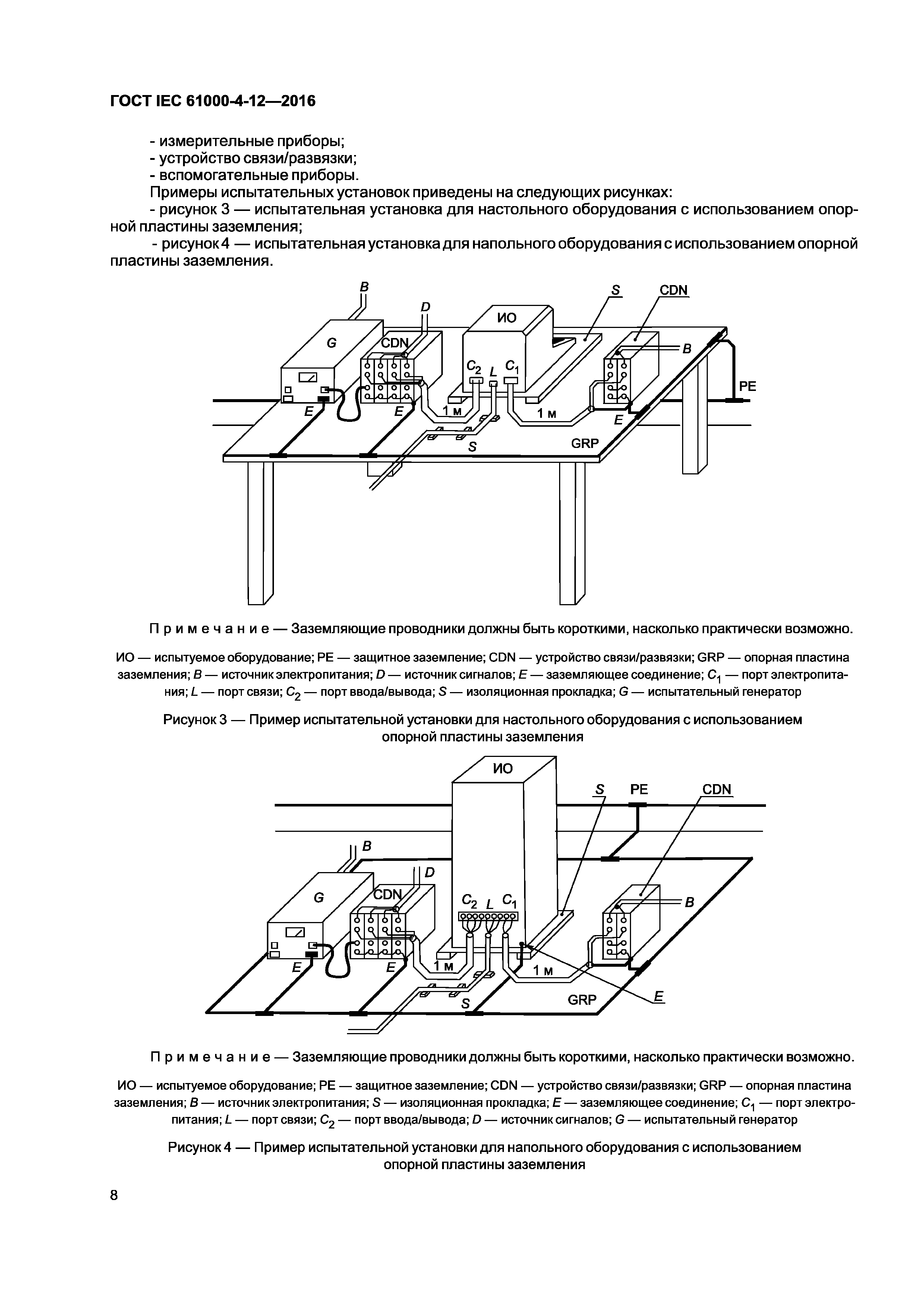 ГОСТ IEC 61000-4-12-2016