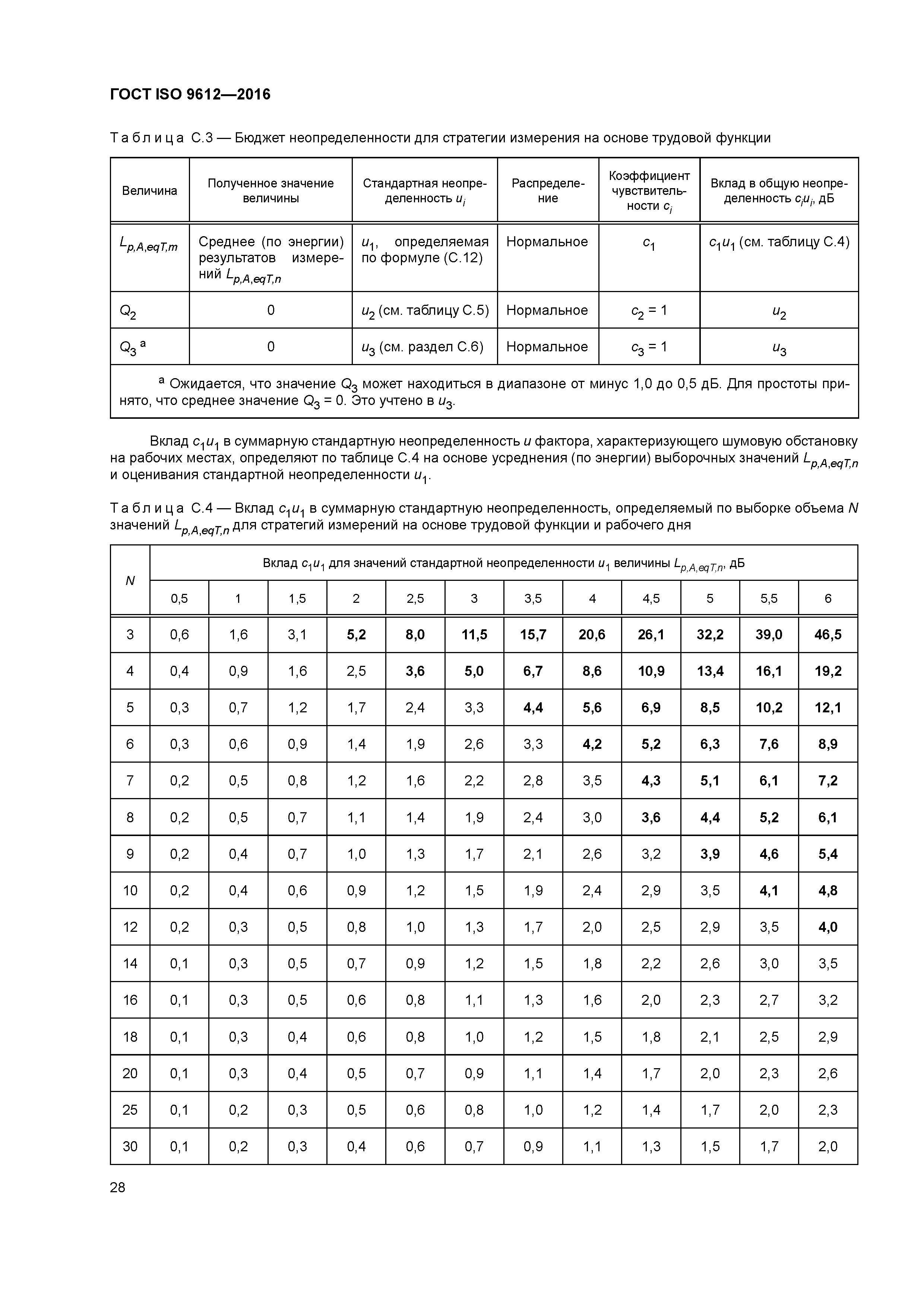 ГОСТ ISO 9612-2016