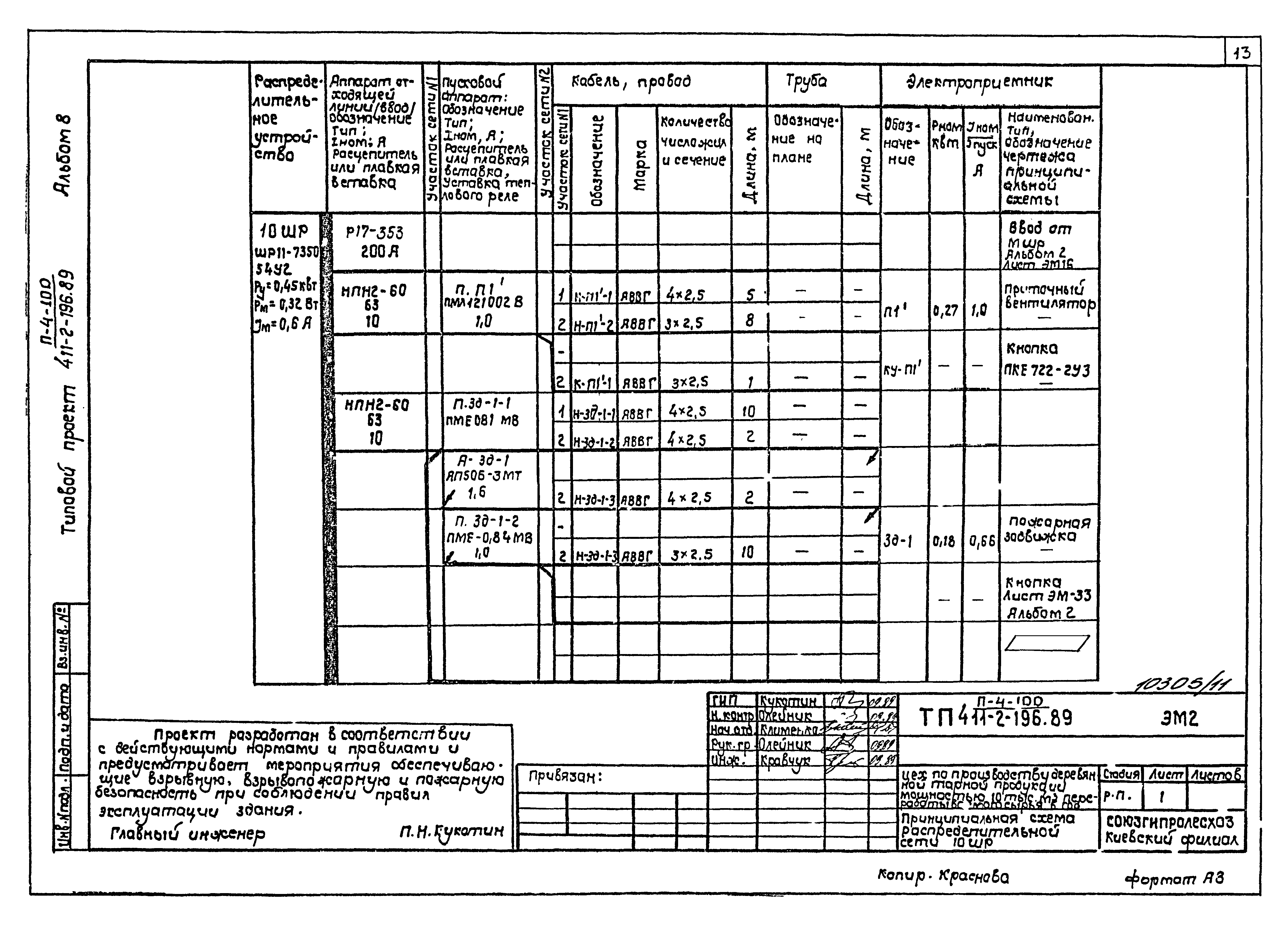 Типовой проект 411-2-196.89