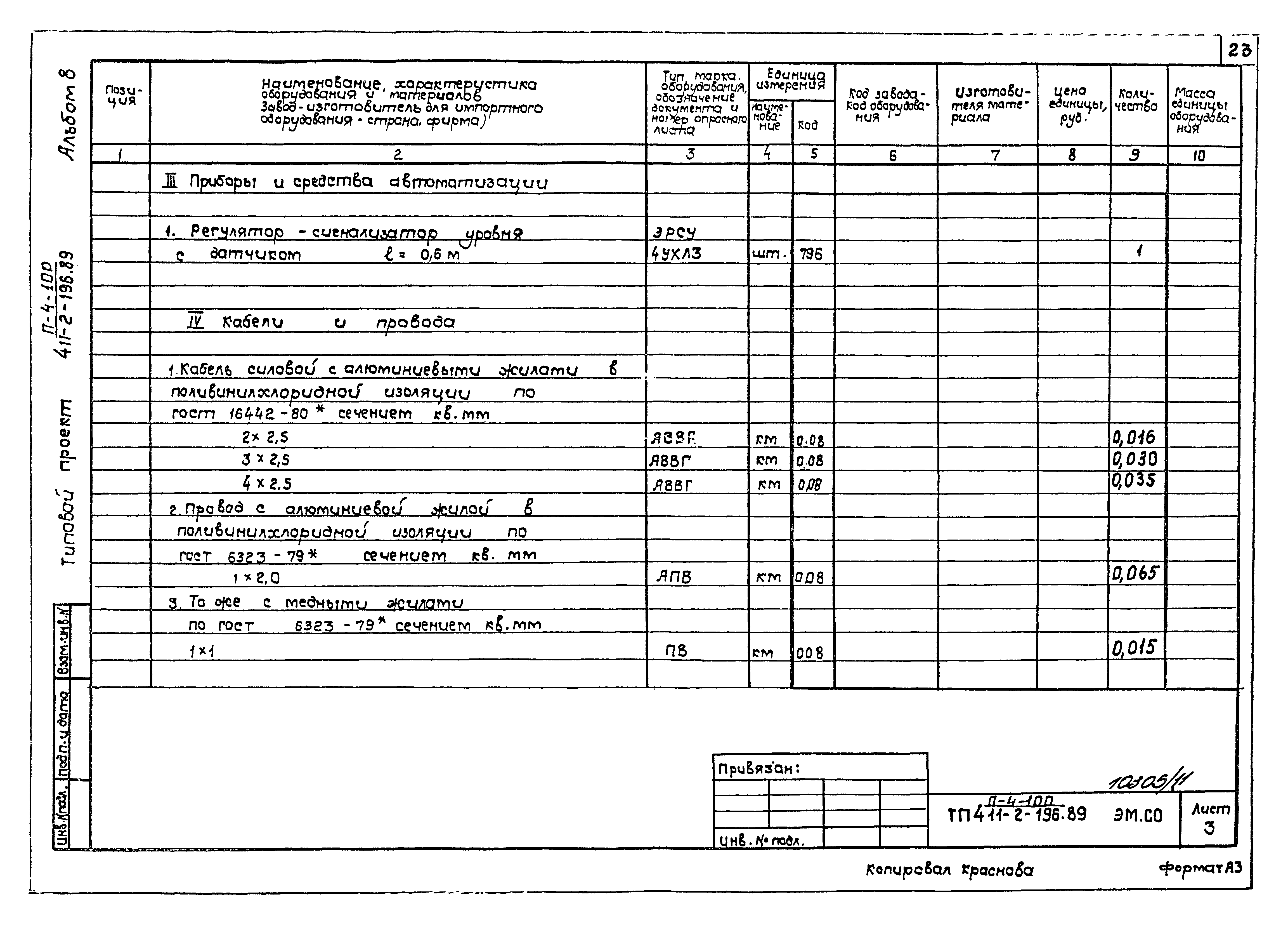 Типовой проект 411-2-196.89