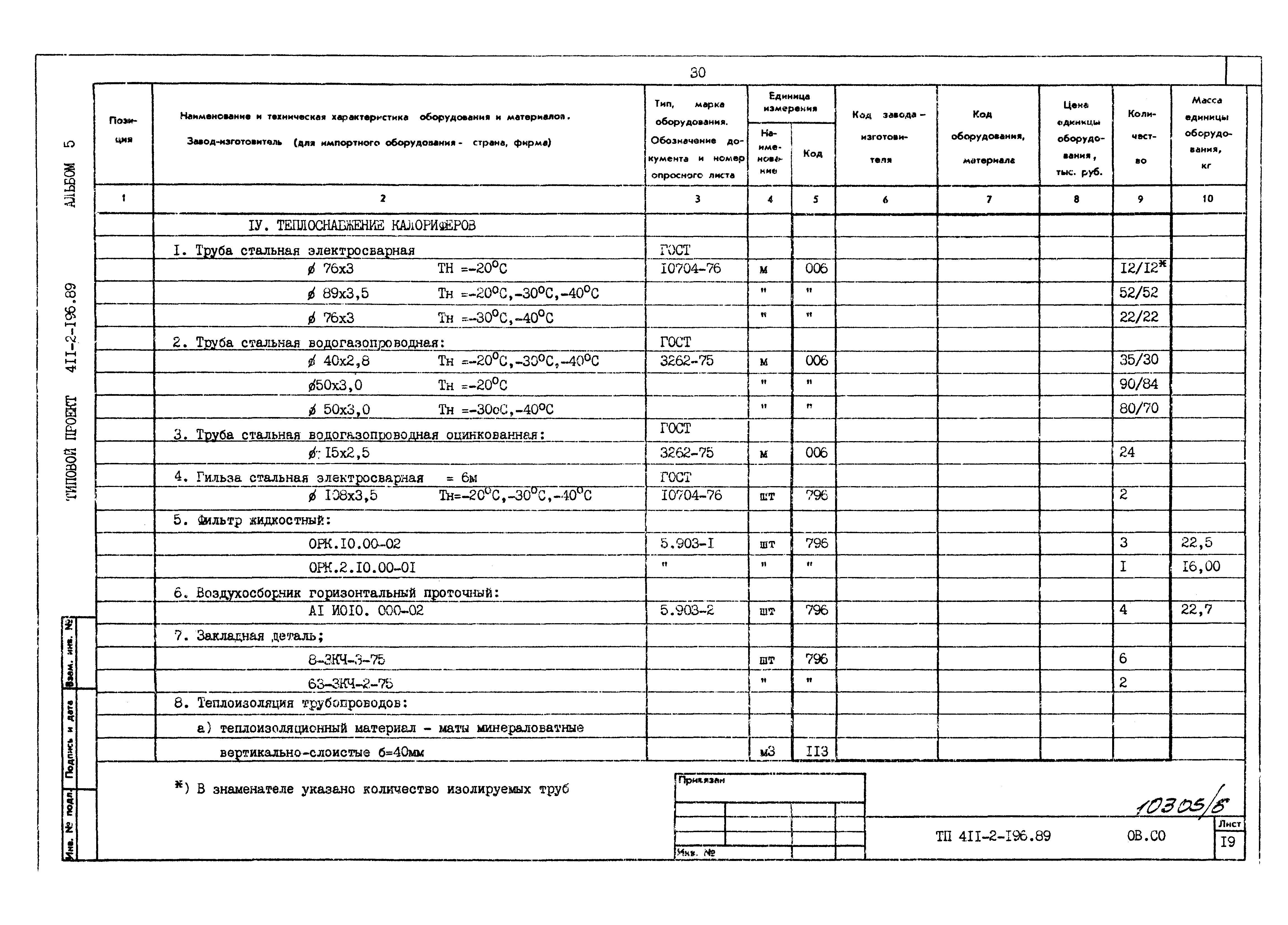 Типовой проект 411-2-196.89