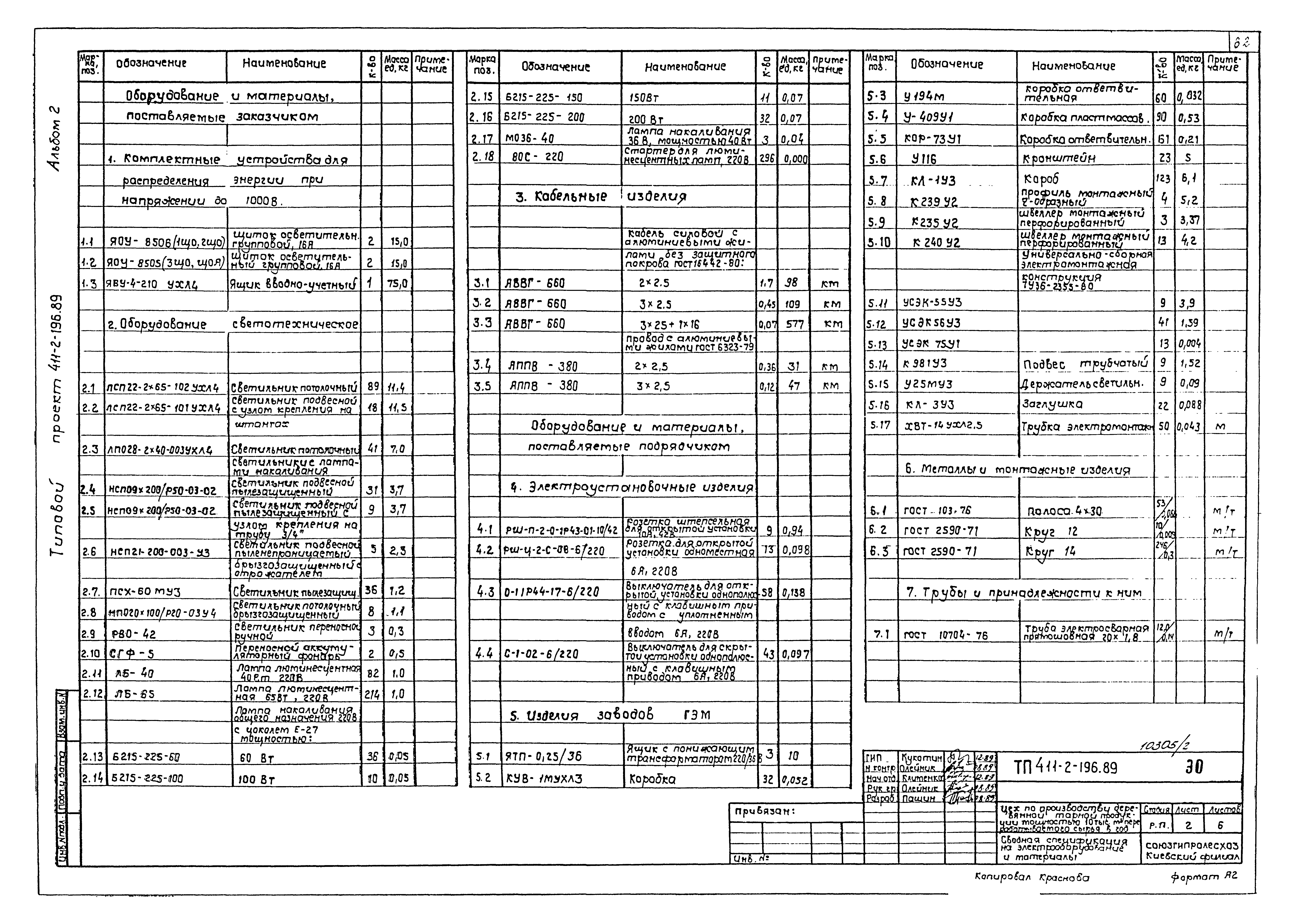 Типовой проект 411-2-196.89