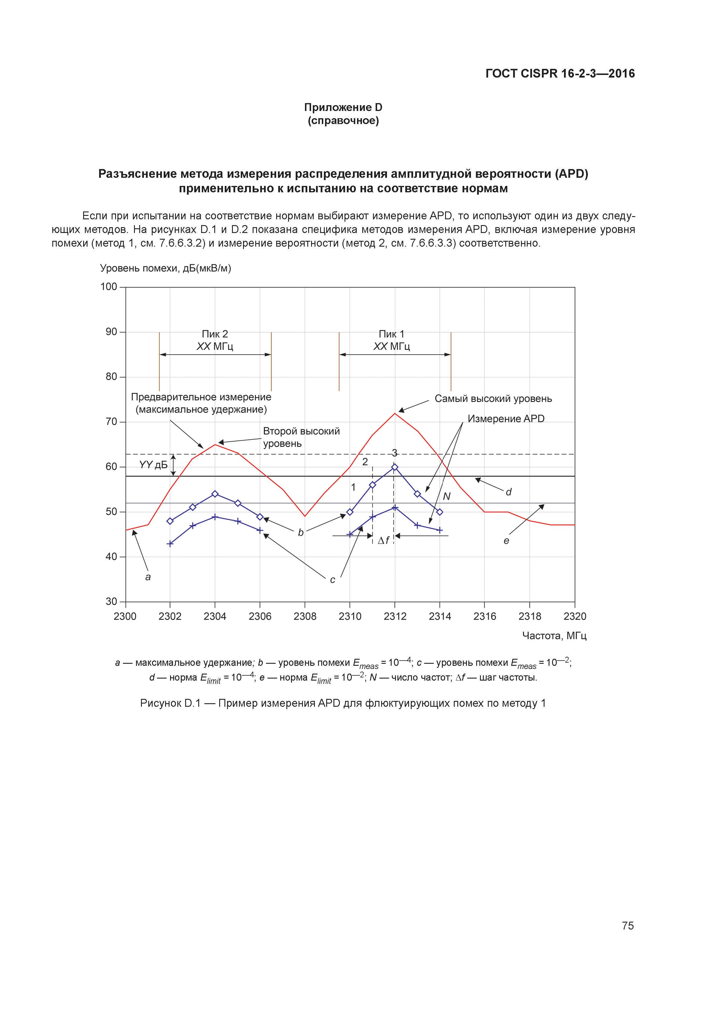 ГОСТ CISPR 16-2-3-2016