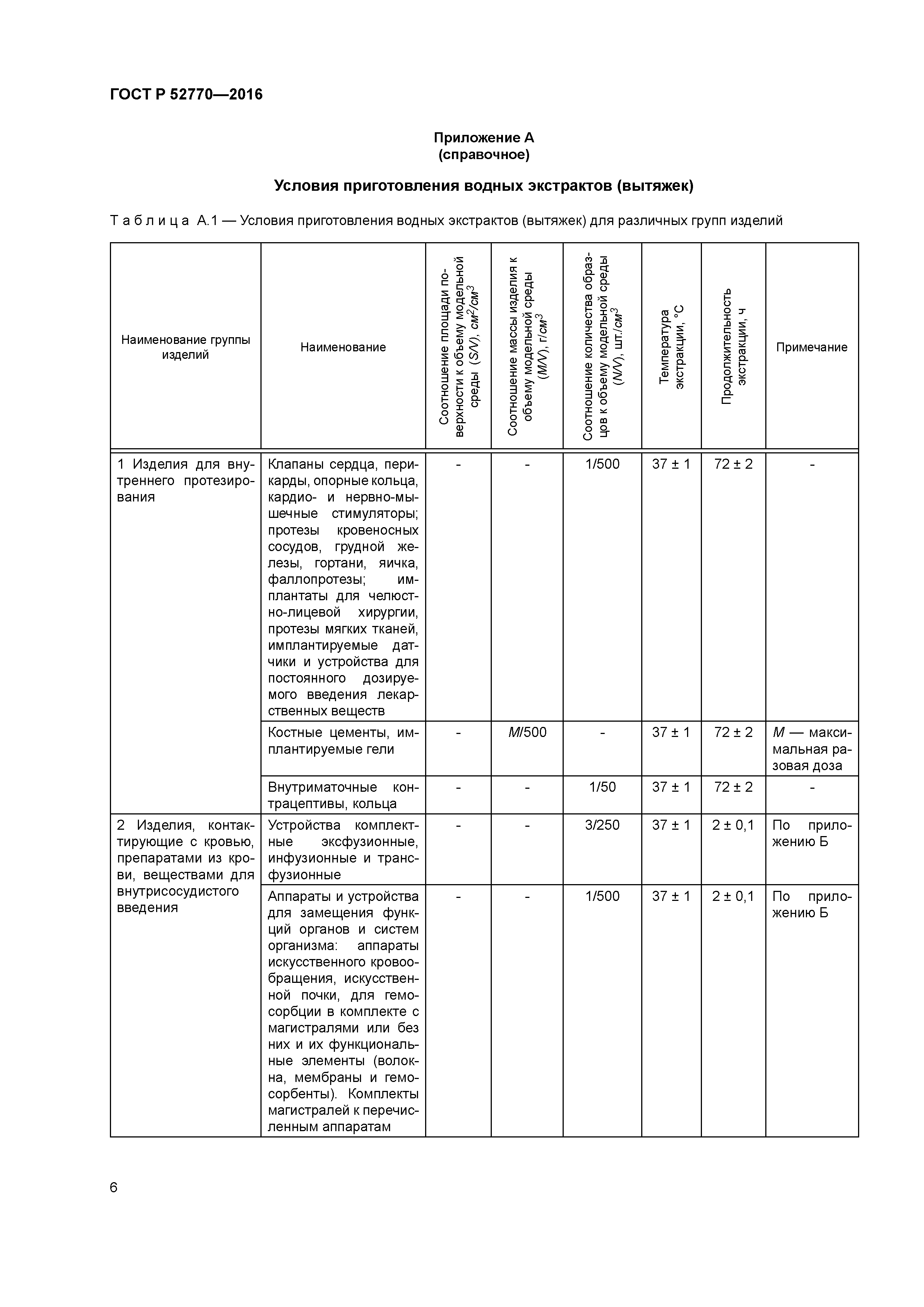 ГОСТ Р 52770-2016