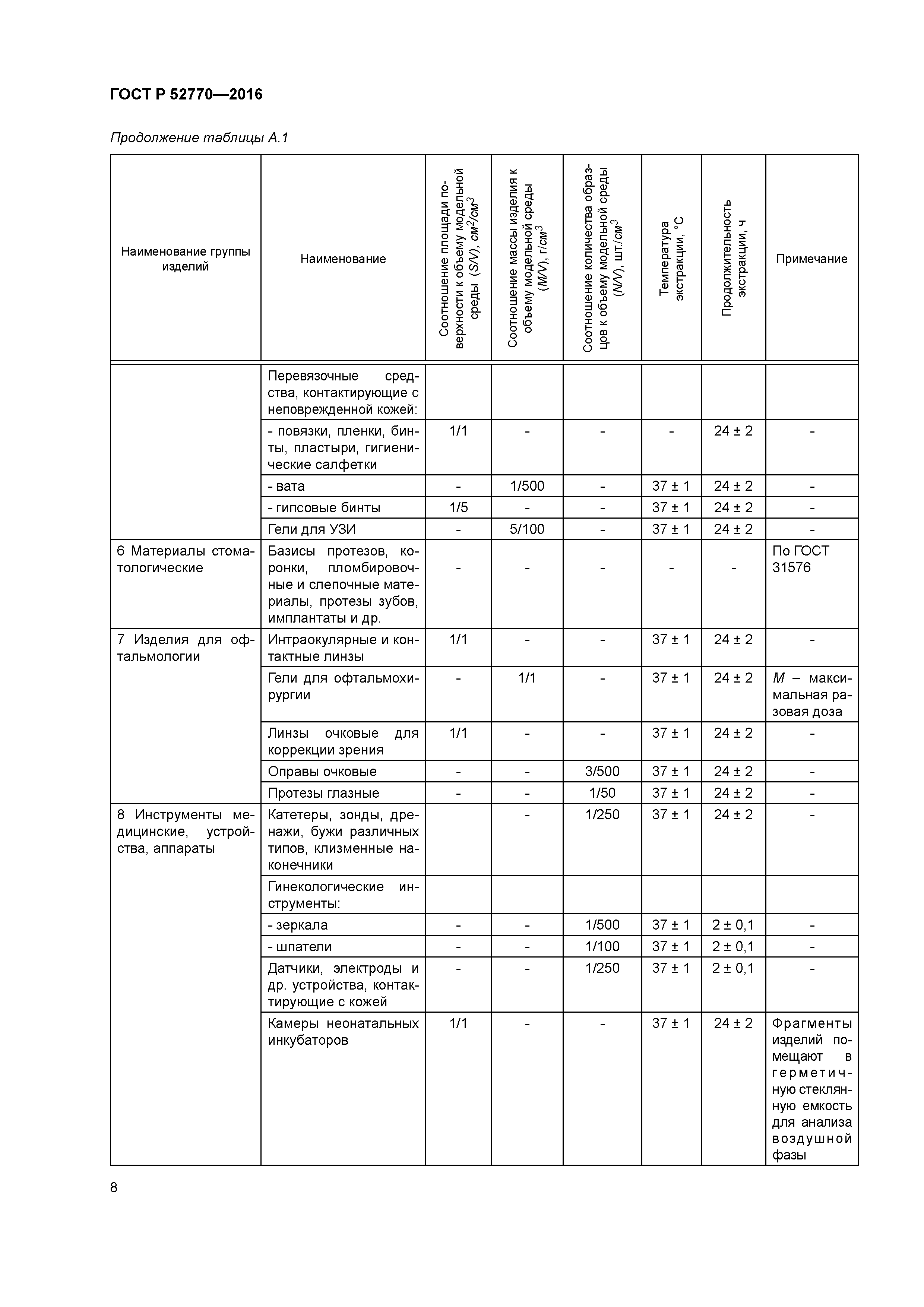 ГОСТ Р 52770-2016