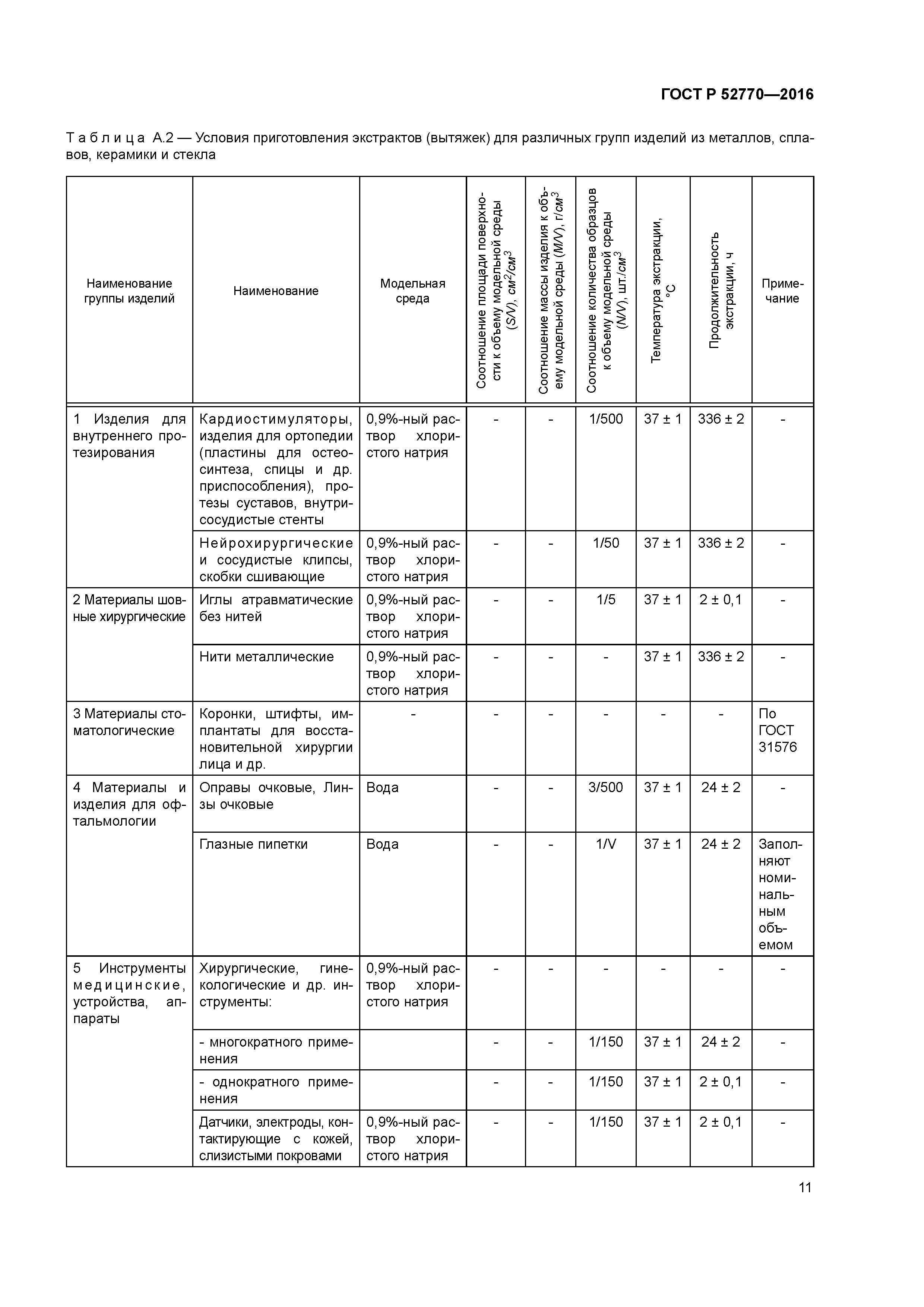 ГОСТ Р 52770-2016