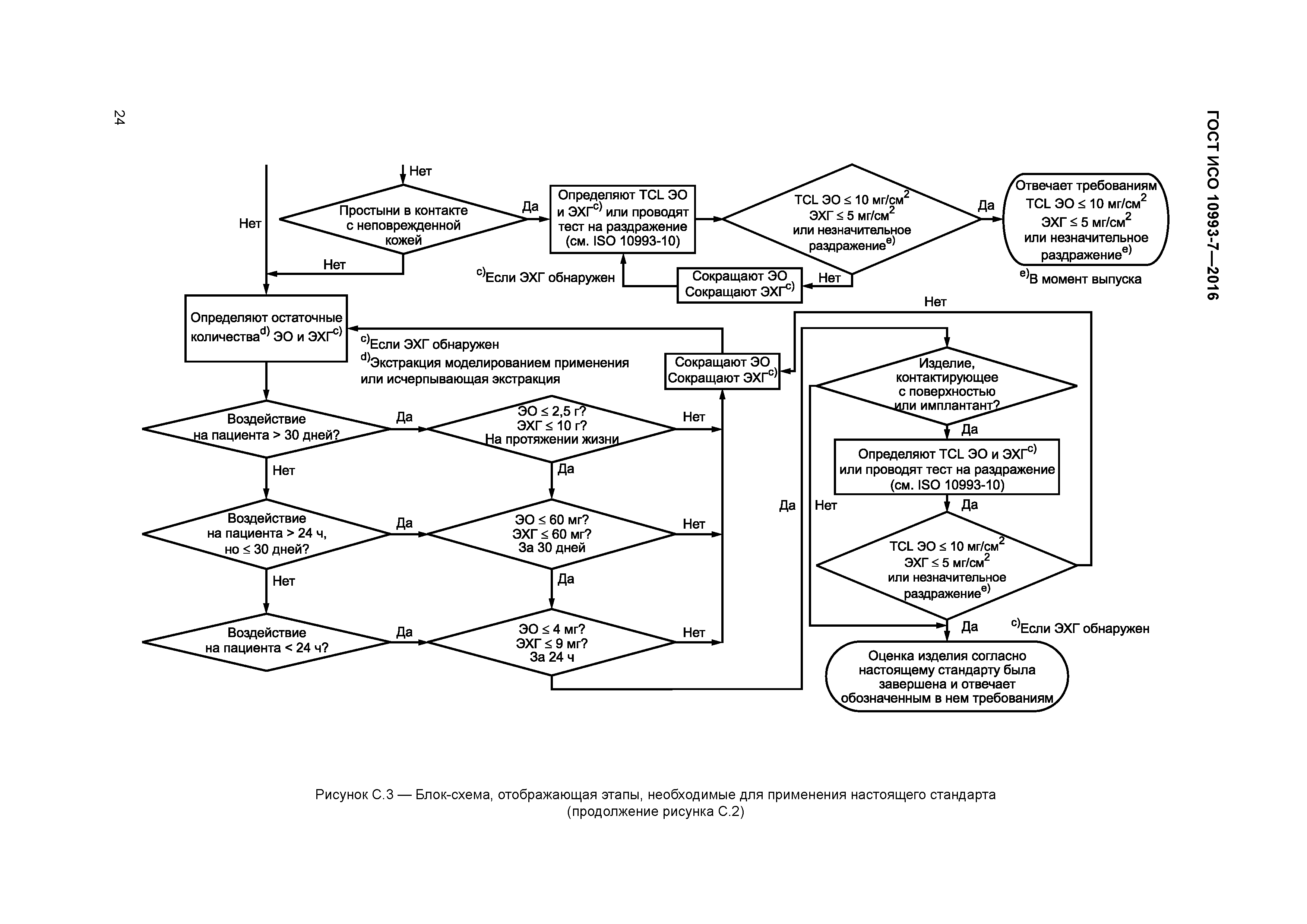 ГОСТ ISO 10993-7-2016