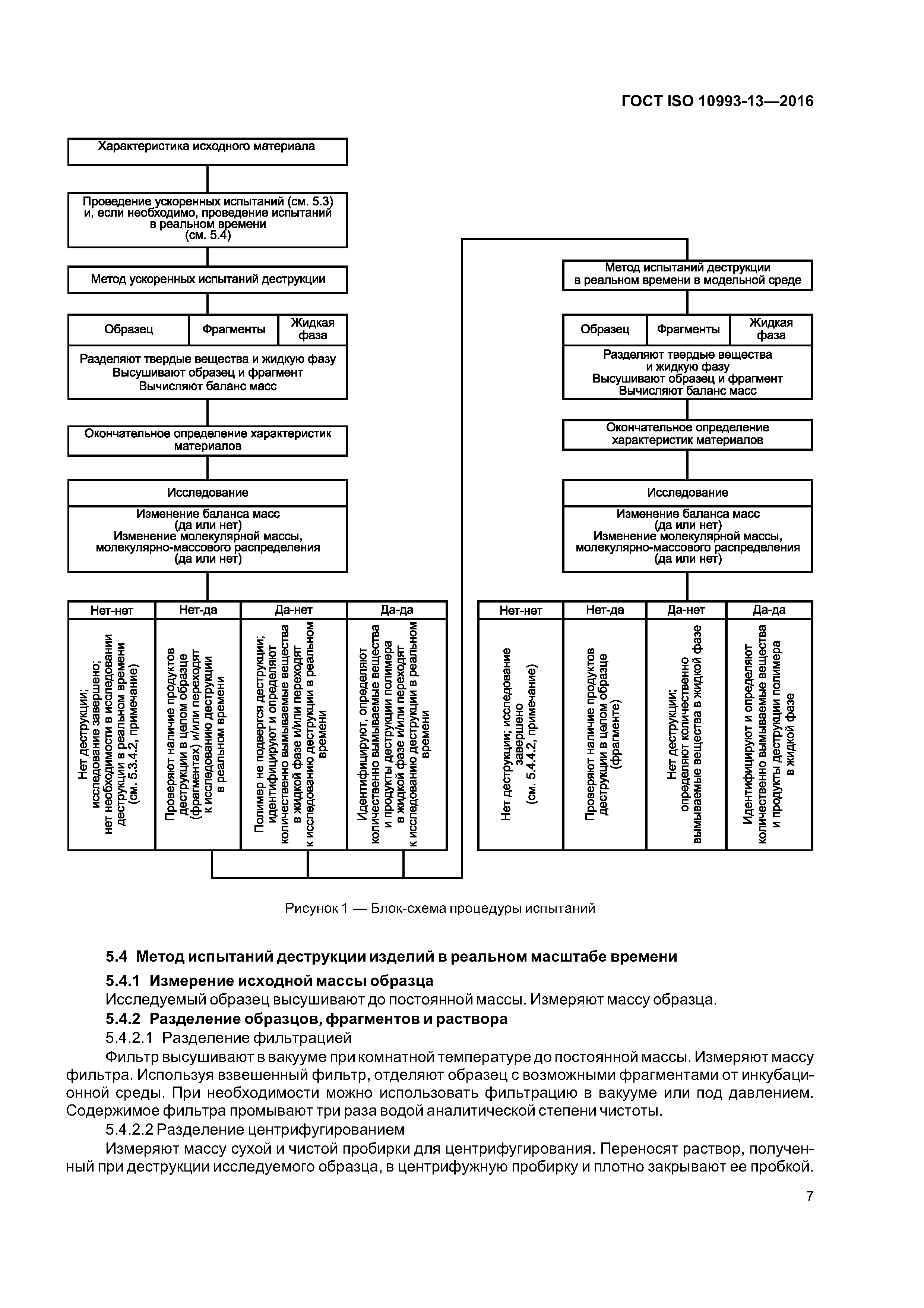 ГОСТ ISO 10993-13-2016