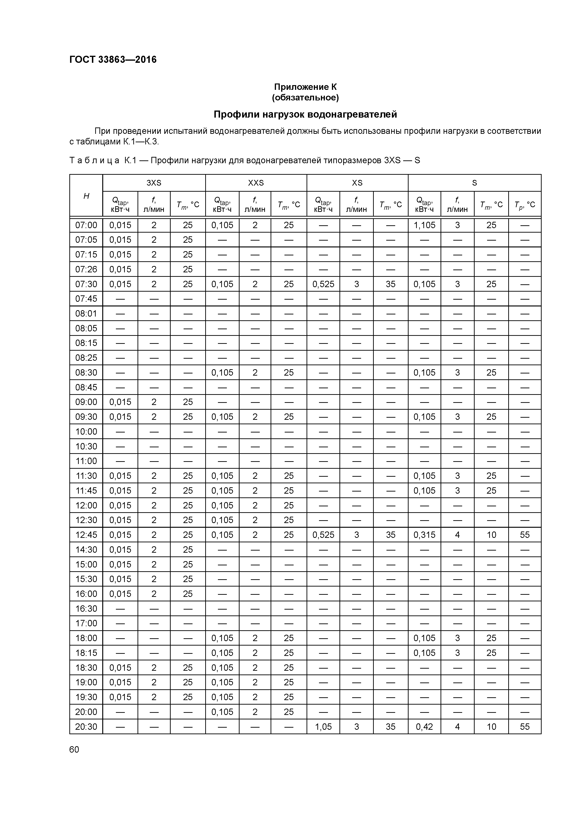 ГОСТ 33863-2016