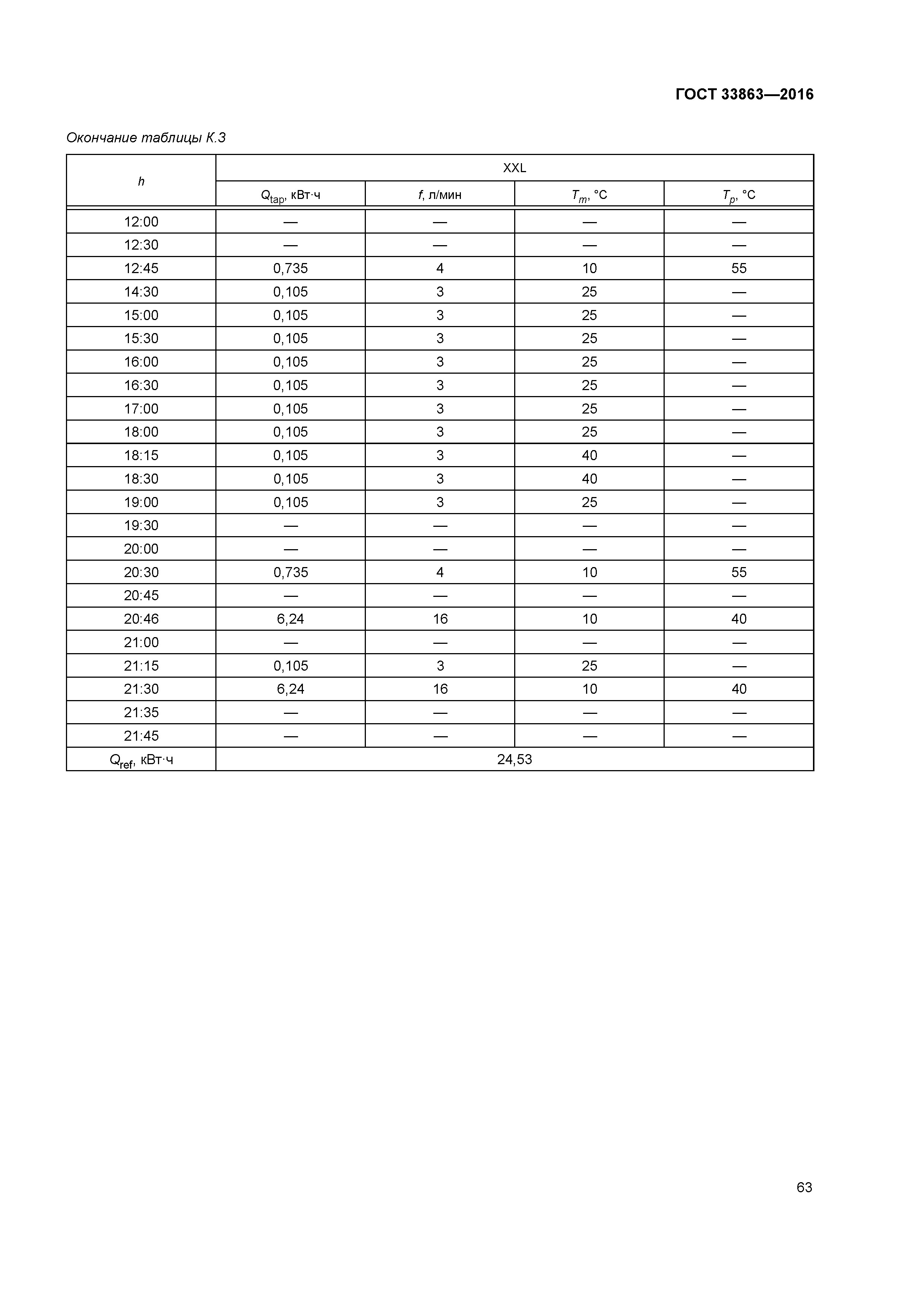 ГОСТ 33863-2016