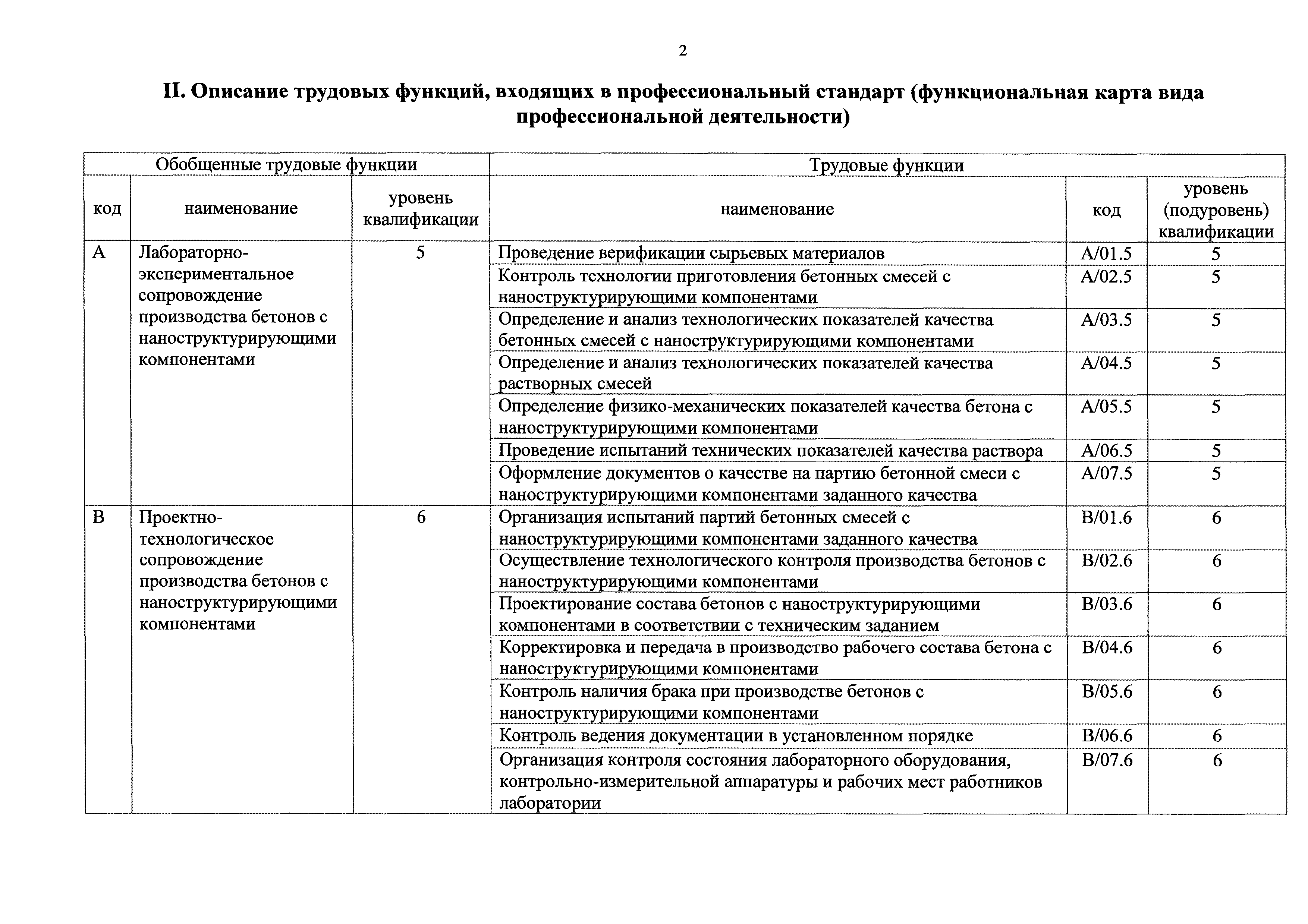 Приказ 504н