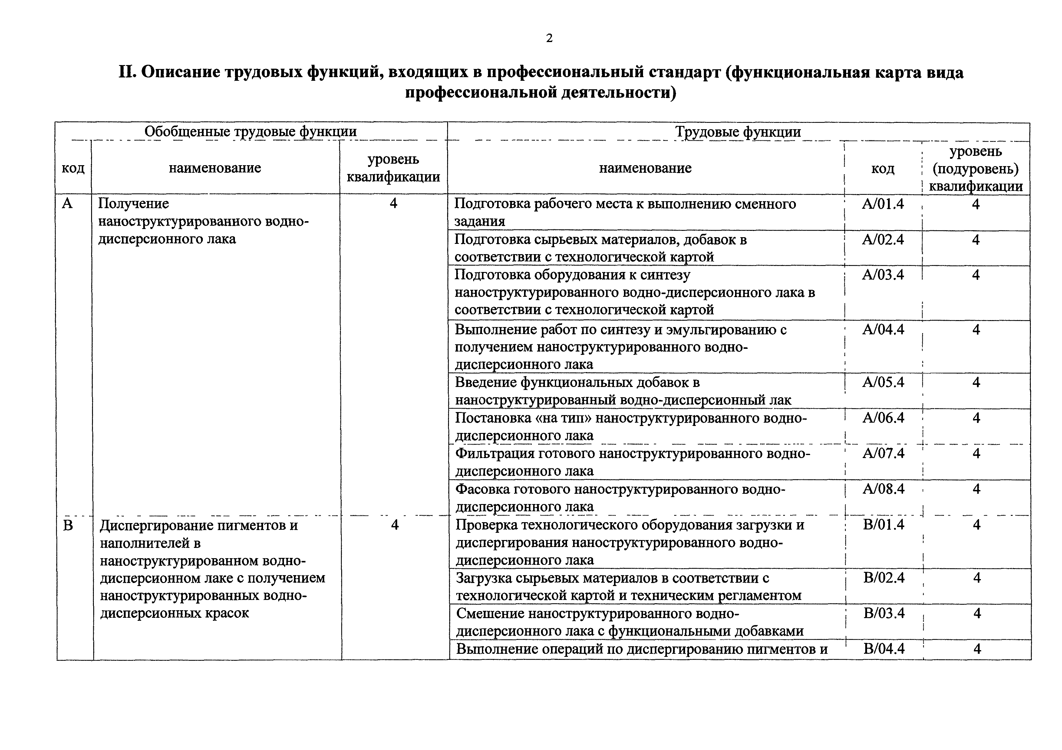 Приказ 518н