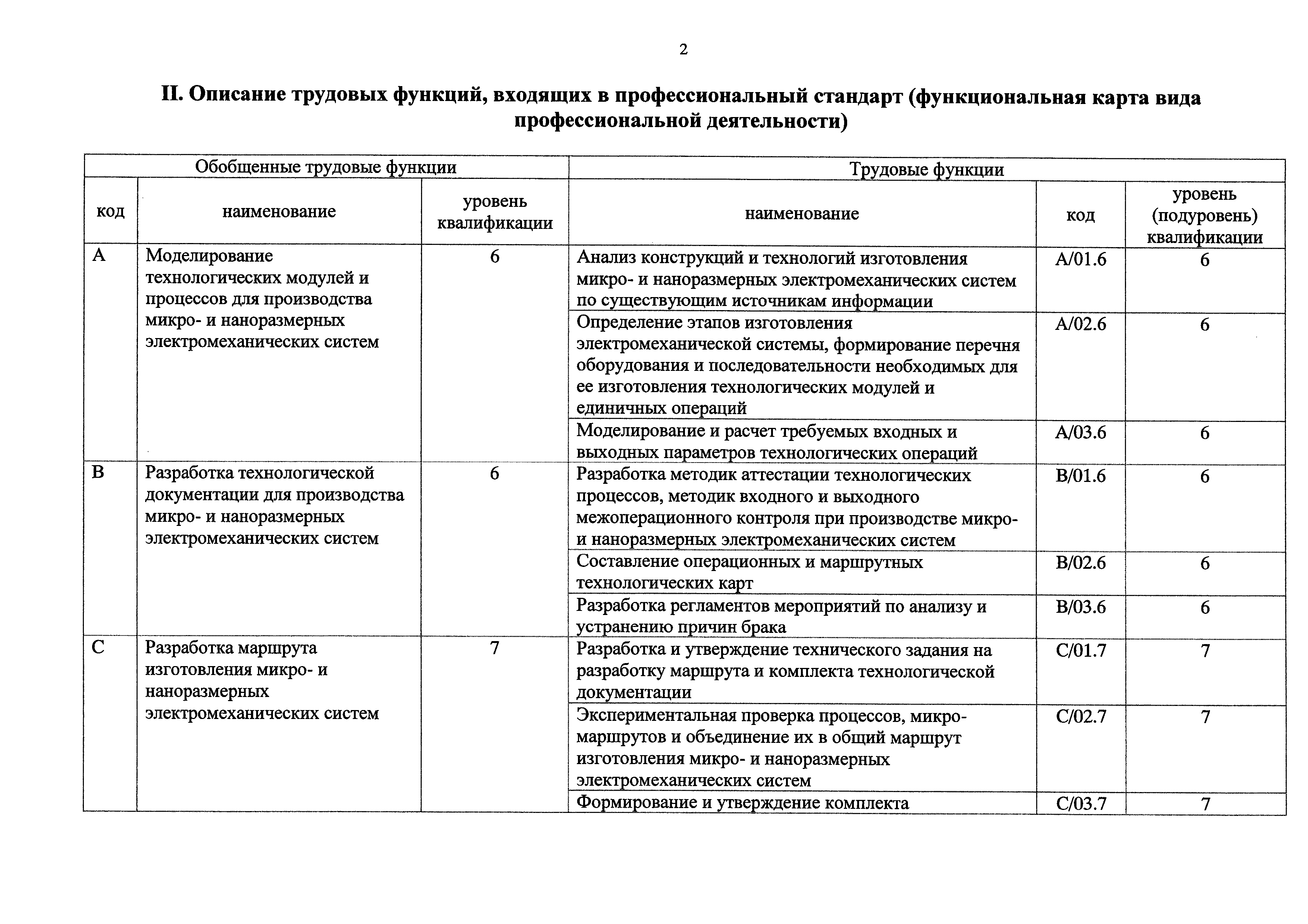 Приказ 520н