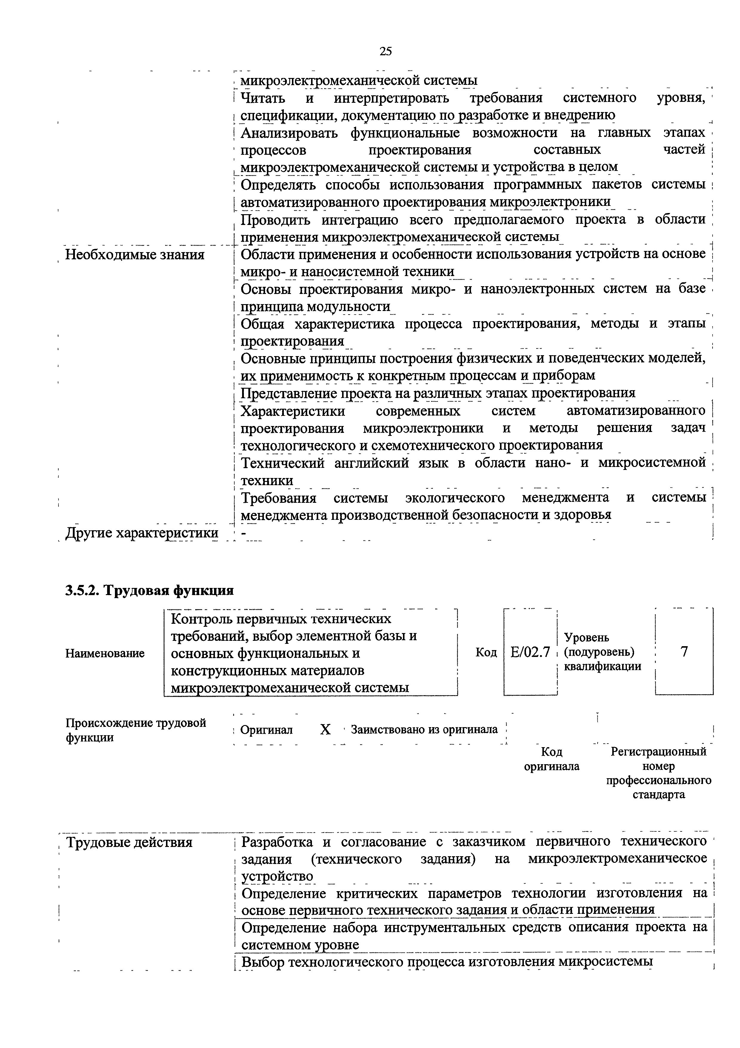 Приказ 521н