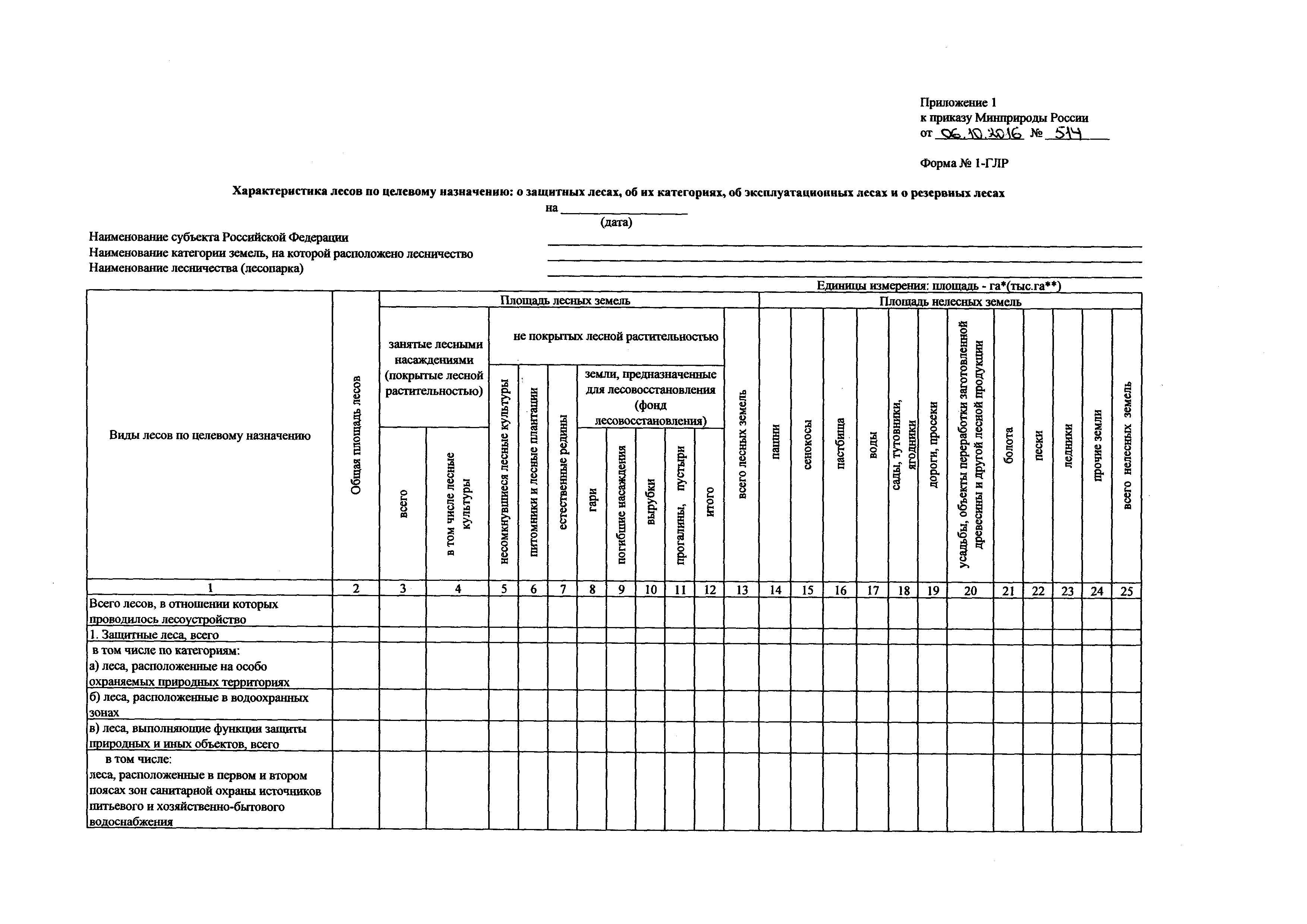 Приказ 514