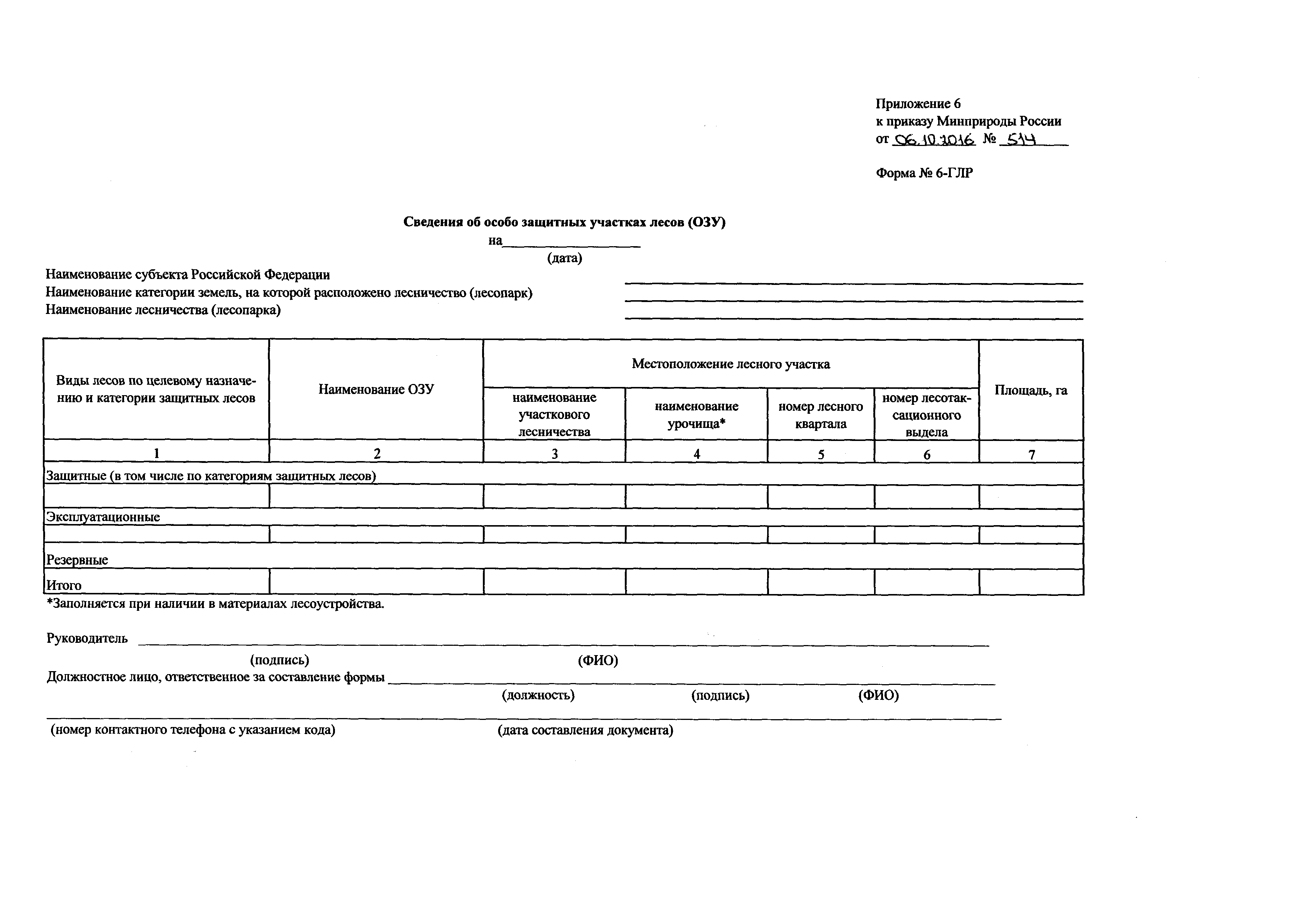 Приказ 514