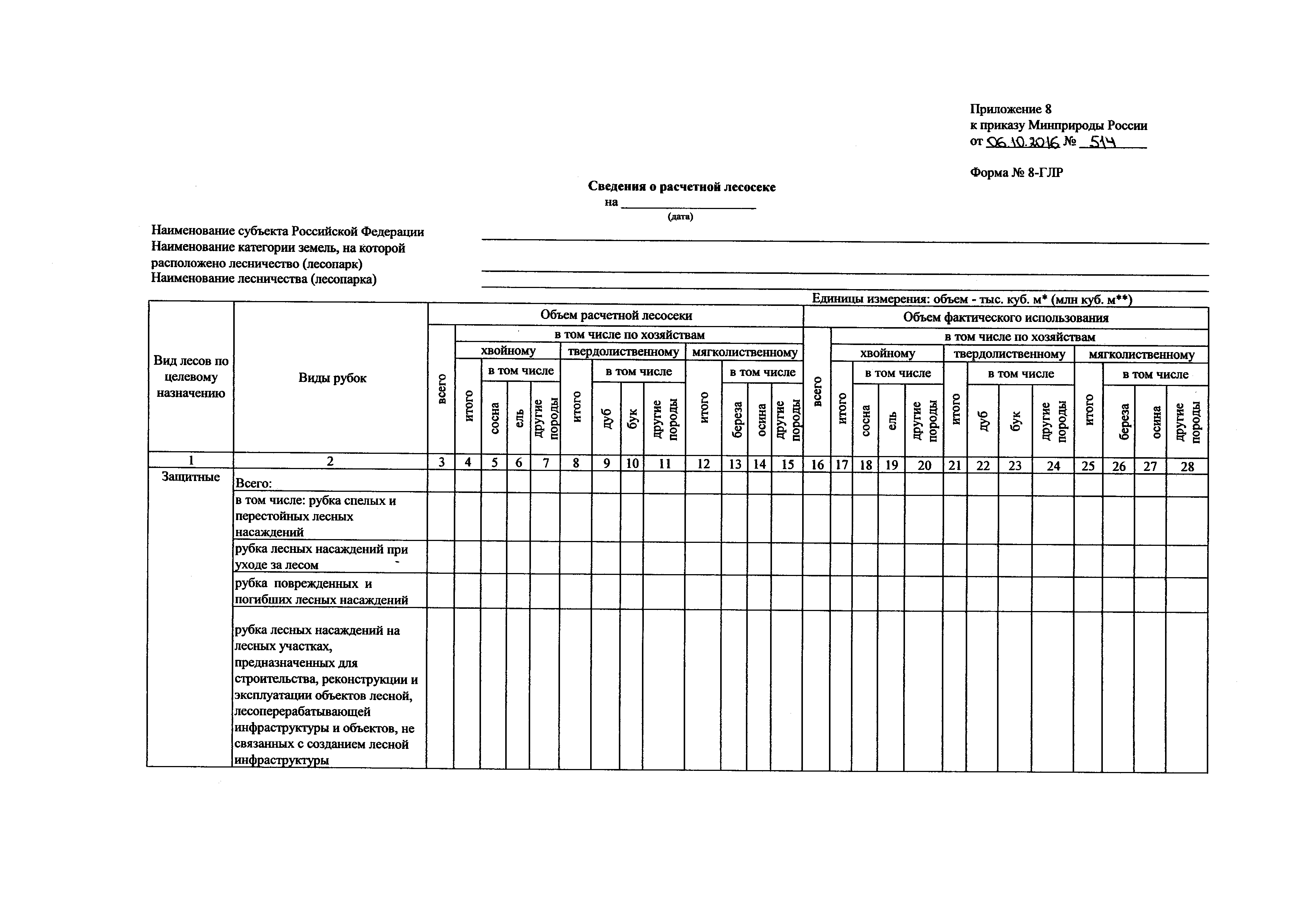 Приказ 514