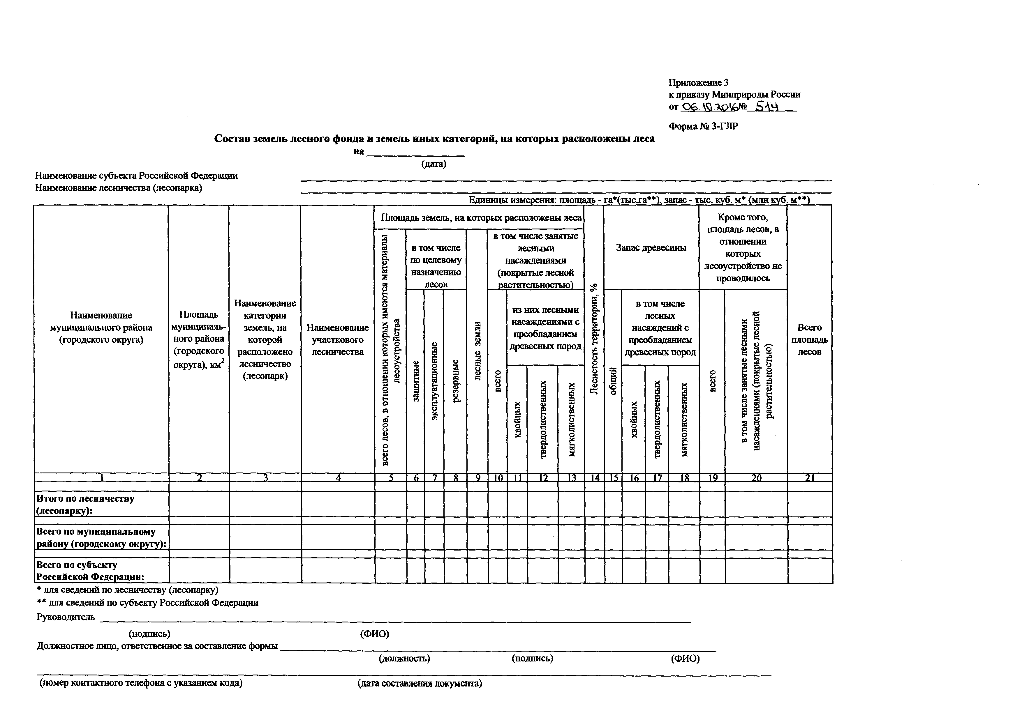 Приказ 514