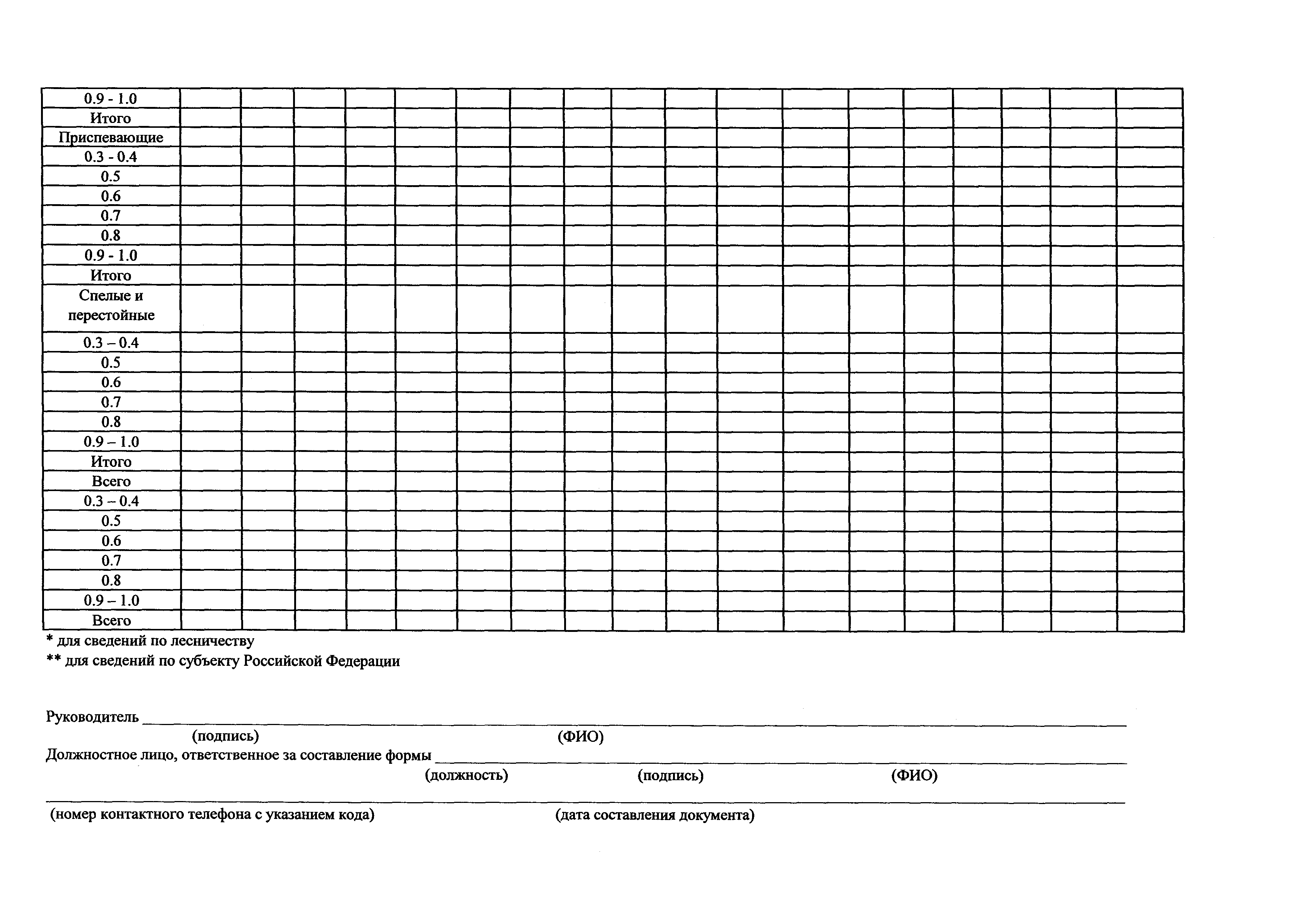 Приказ 514