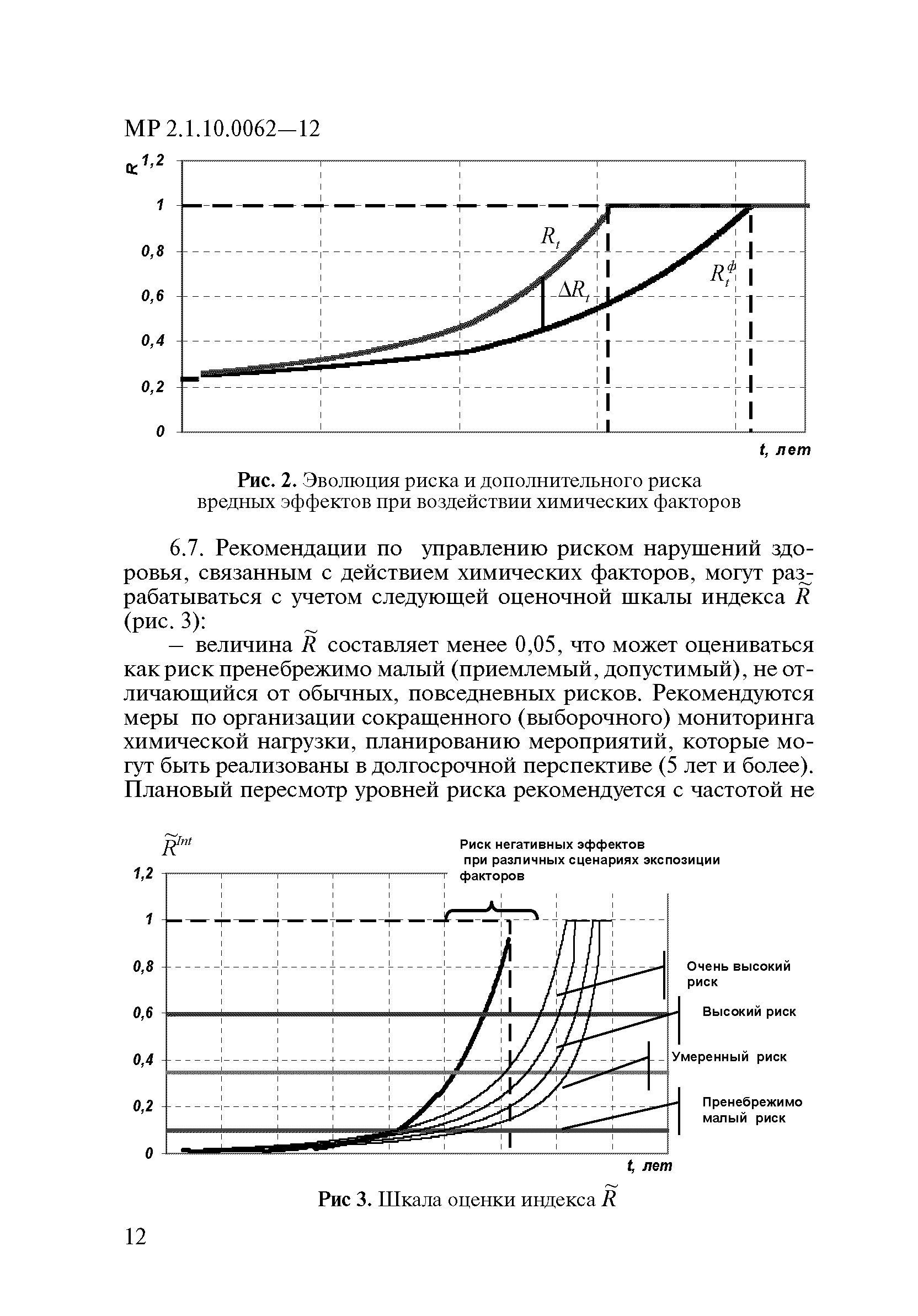 МР 2.1.10.0062-12