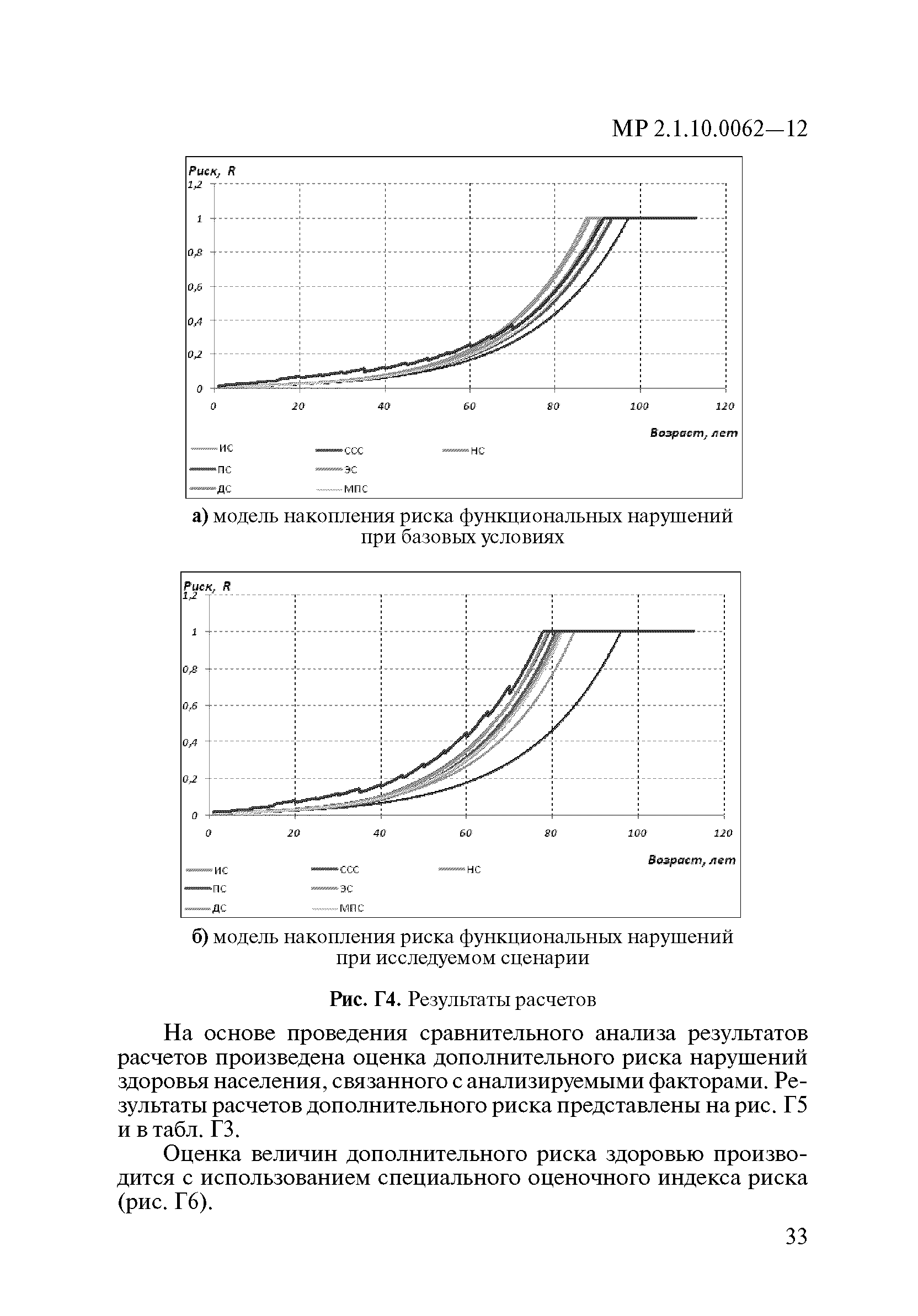 МР 2.1.10.0062-12