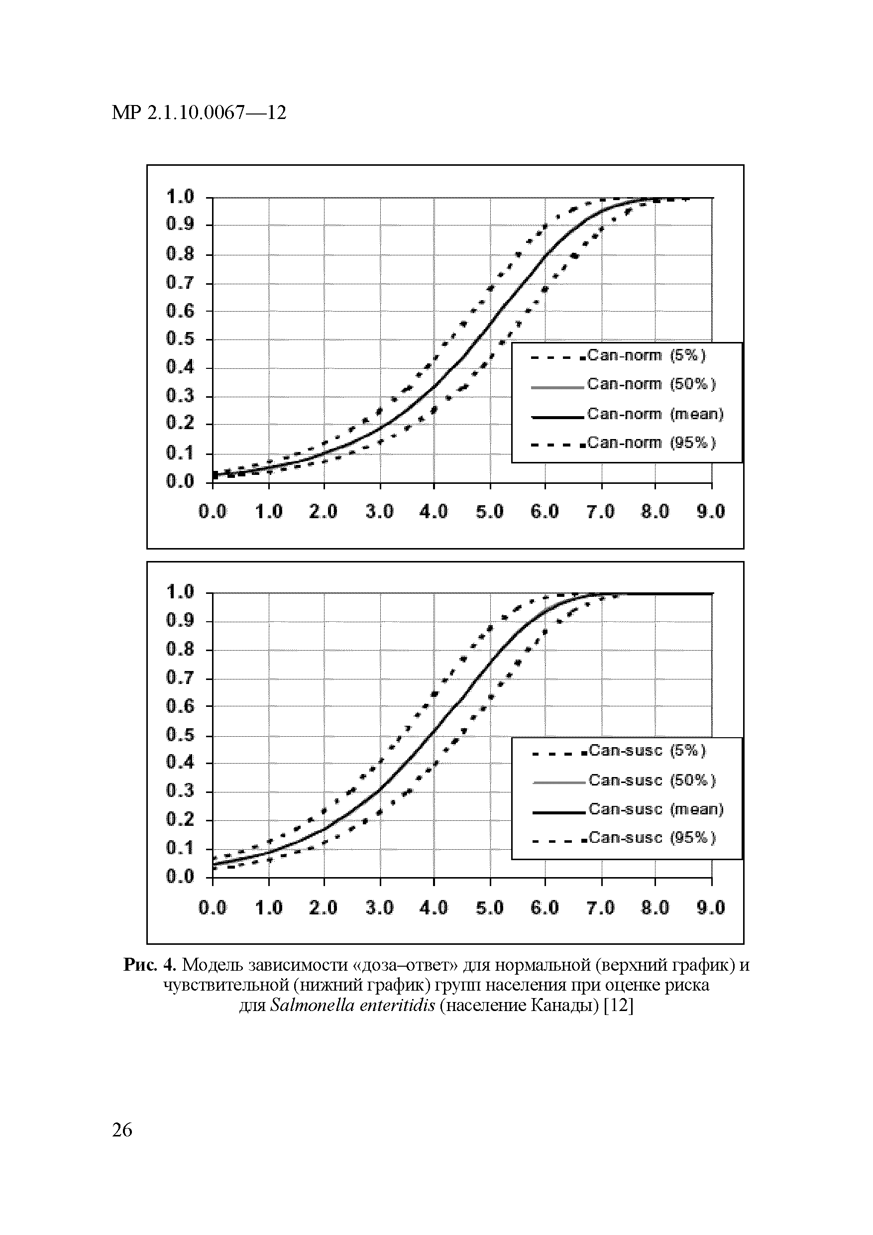 МР 2.1.10.0067-12