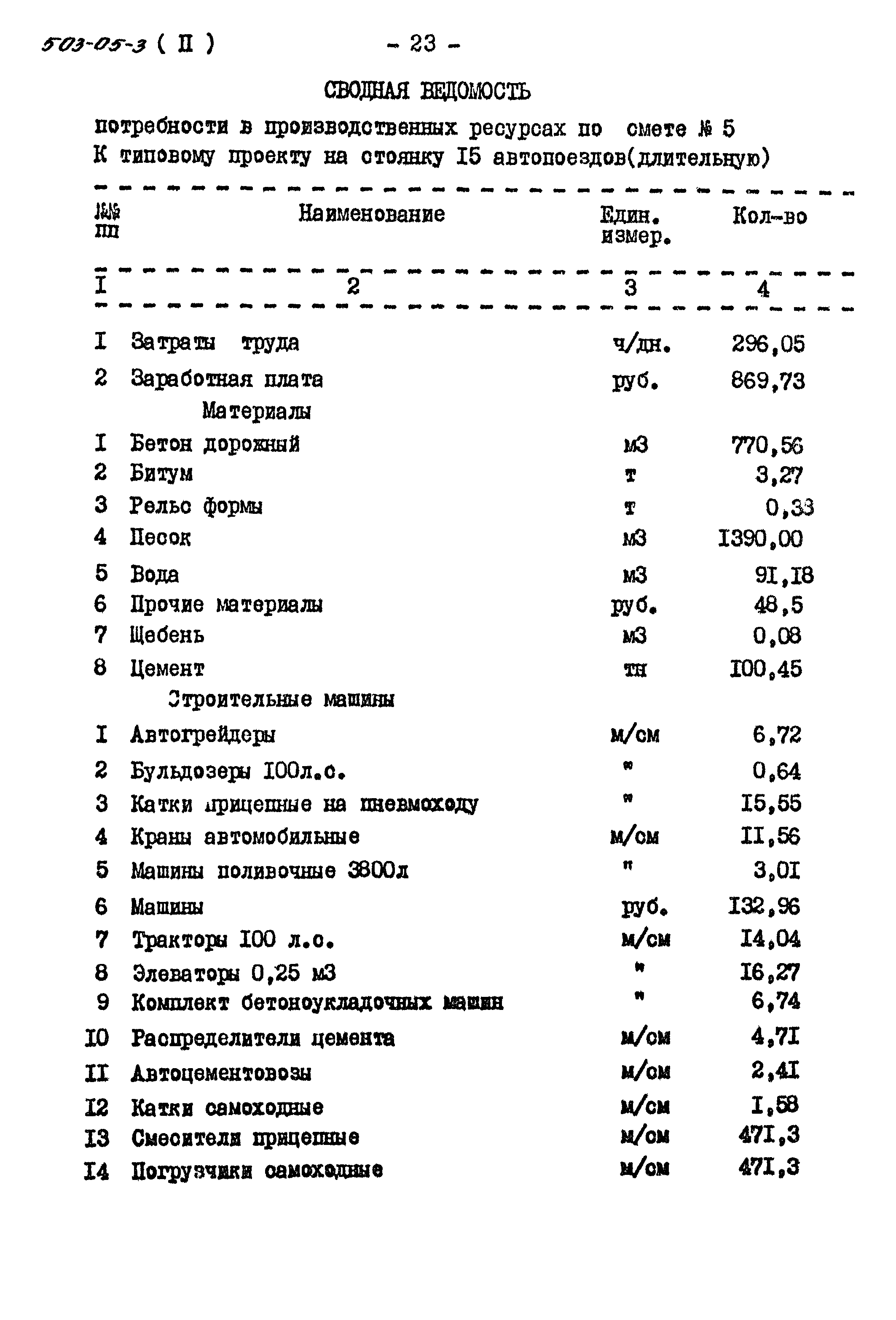 Типовые проектные решения 503-05-3