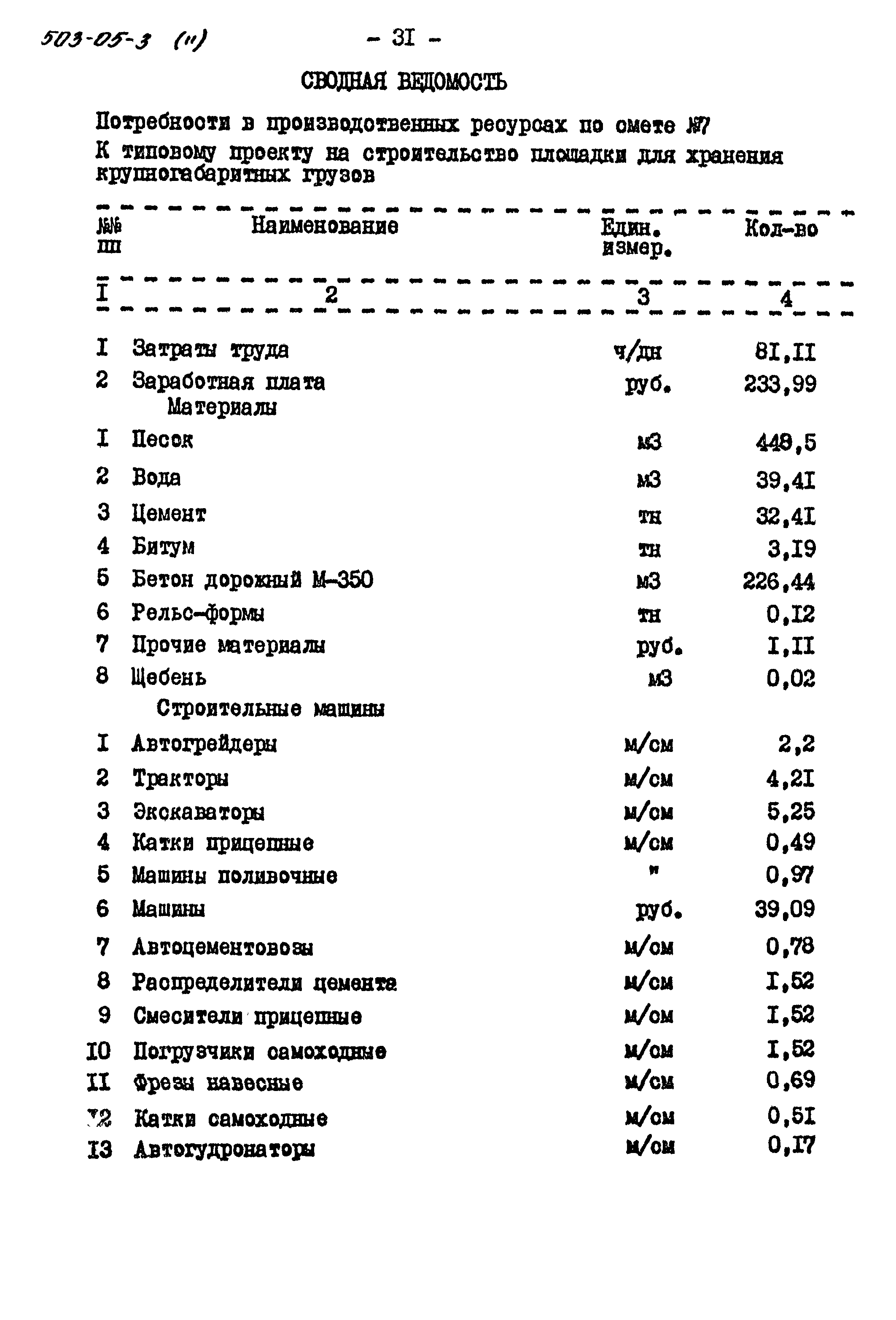 Типовые проектные решения 503-05-3