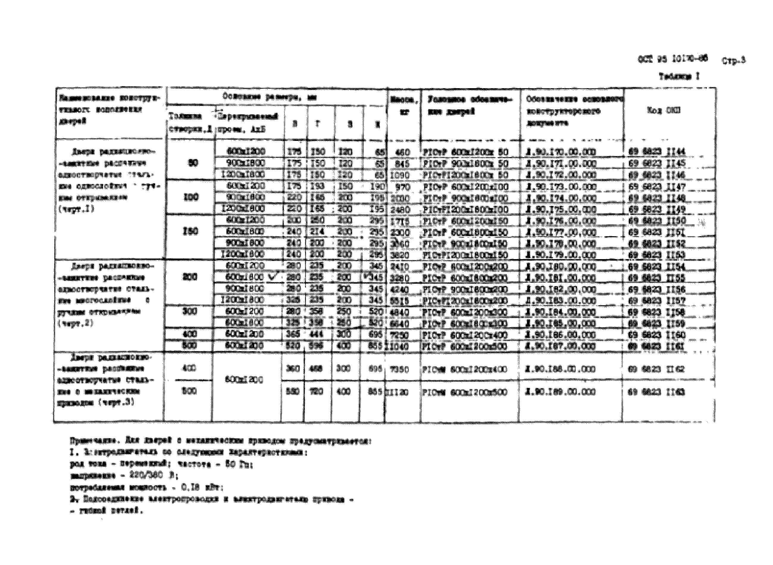 ОСТ 95 10170-86