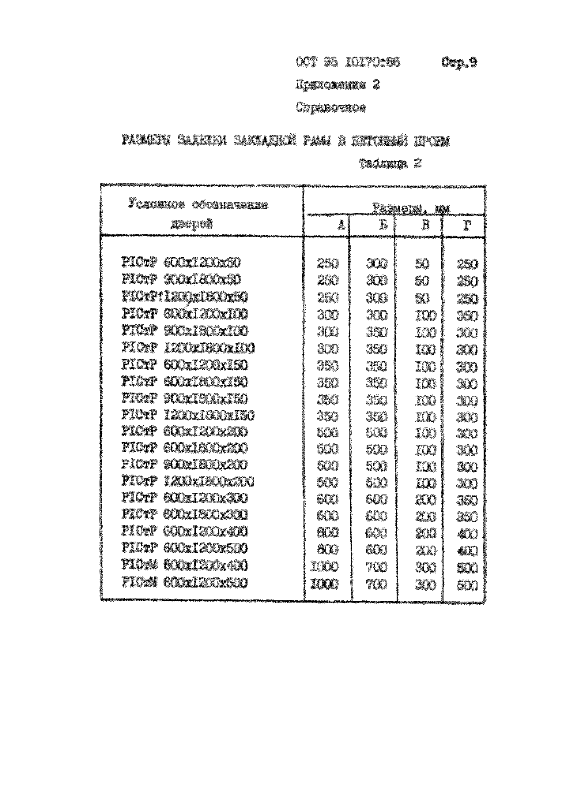 ОСТ 95 10170-86