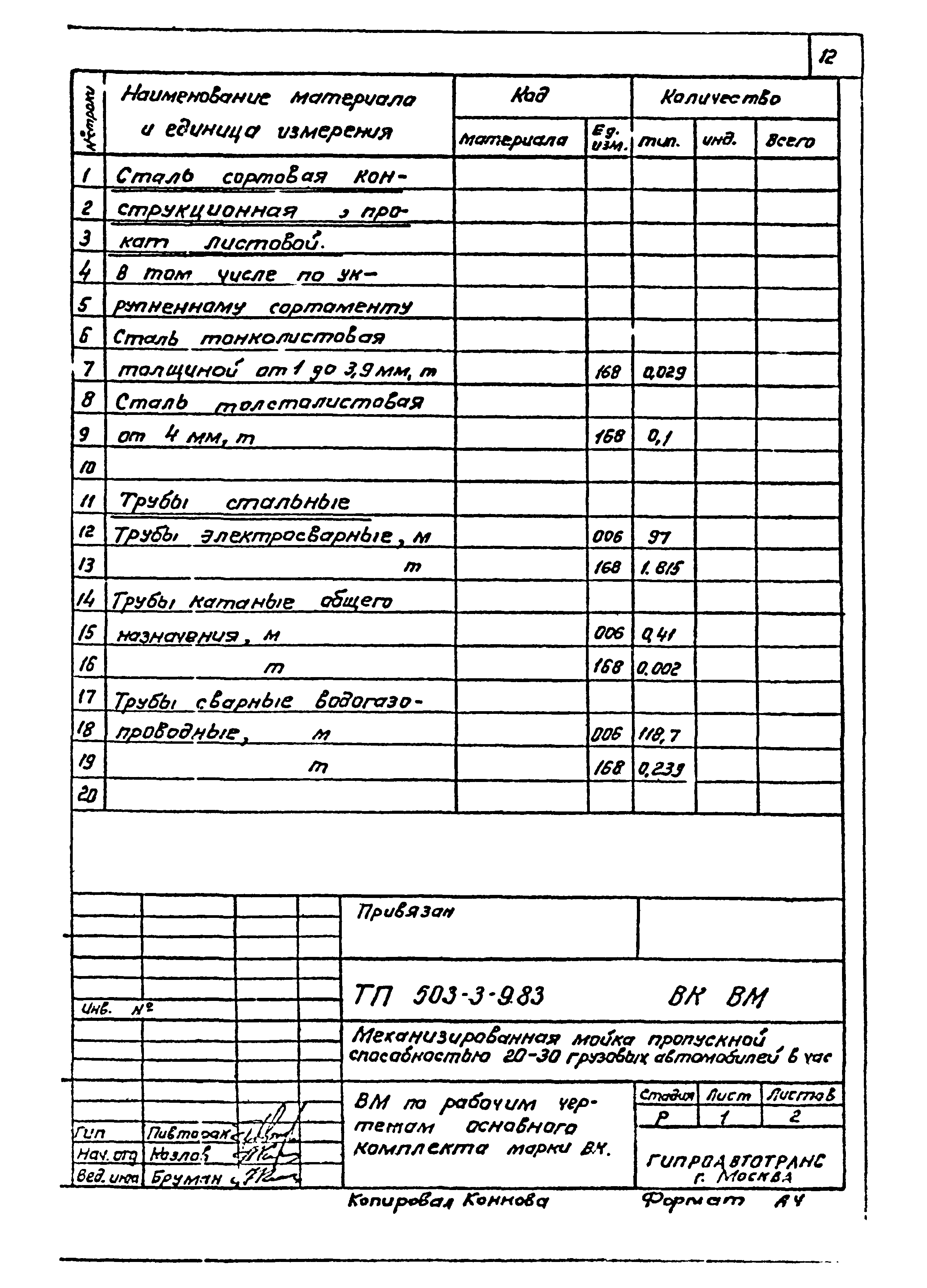 Типовой проект 503-3-9.83