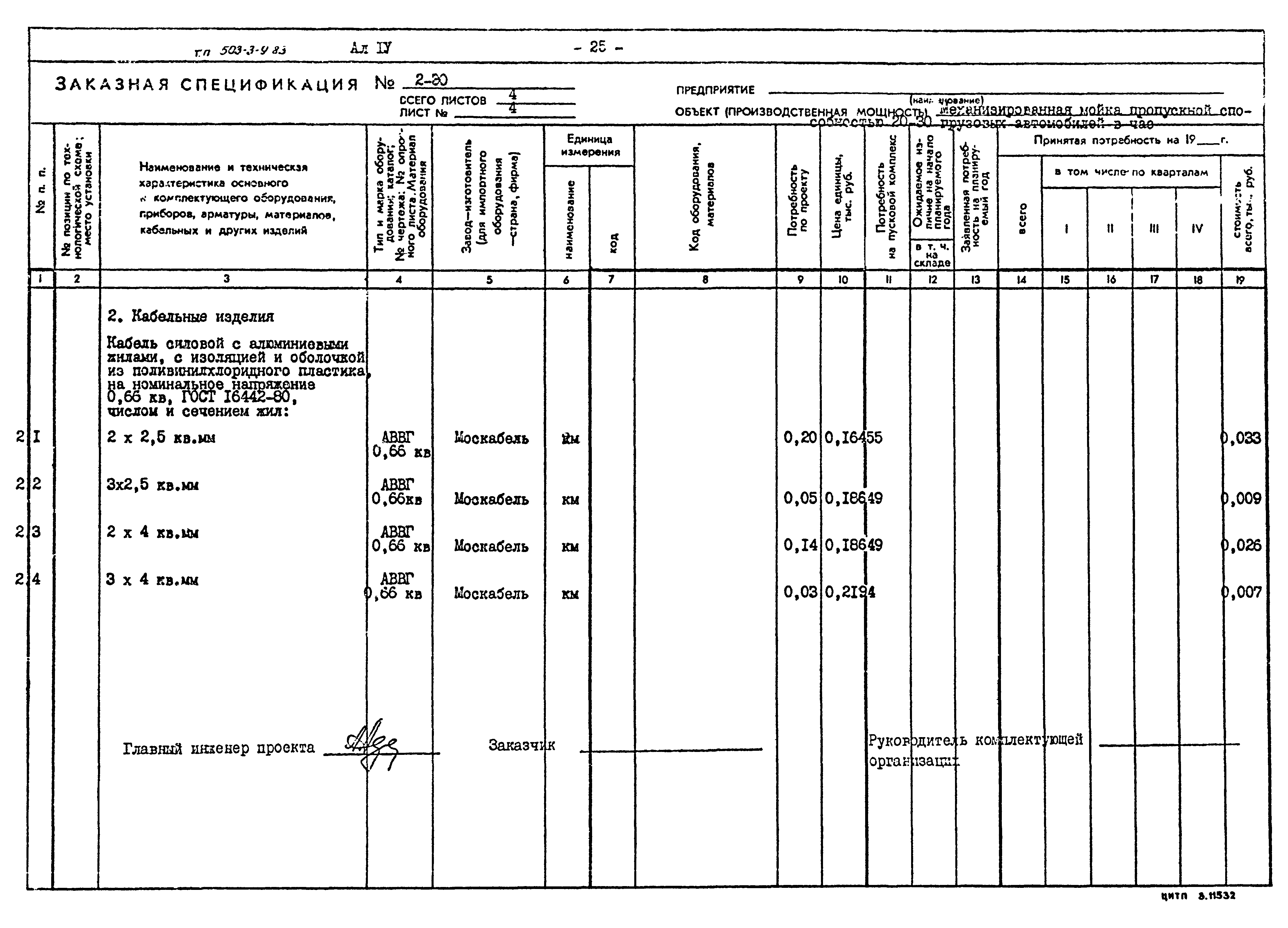 Типовой проект 503-3-9.83