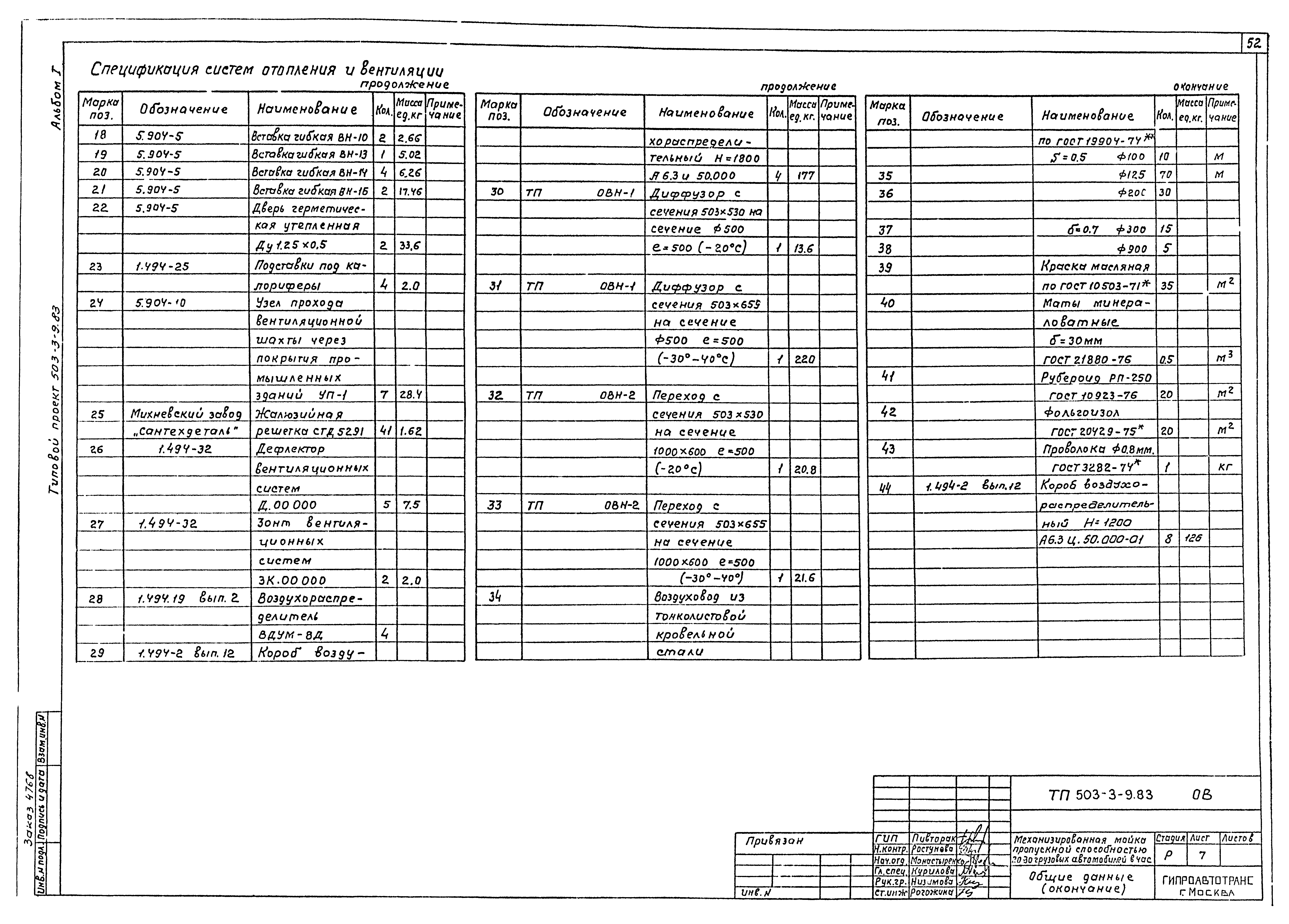 Типовой проект 503-3-9.83